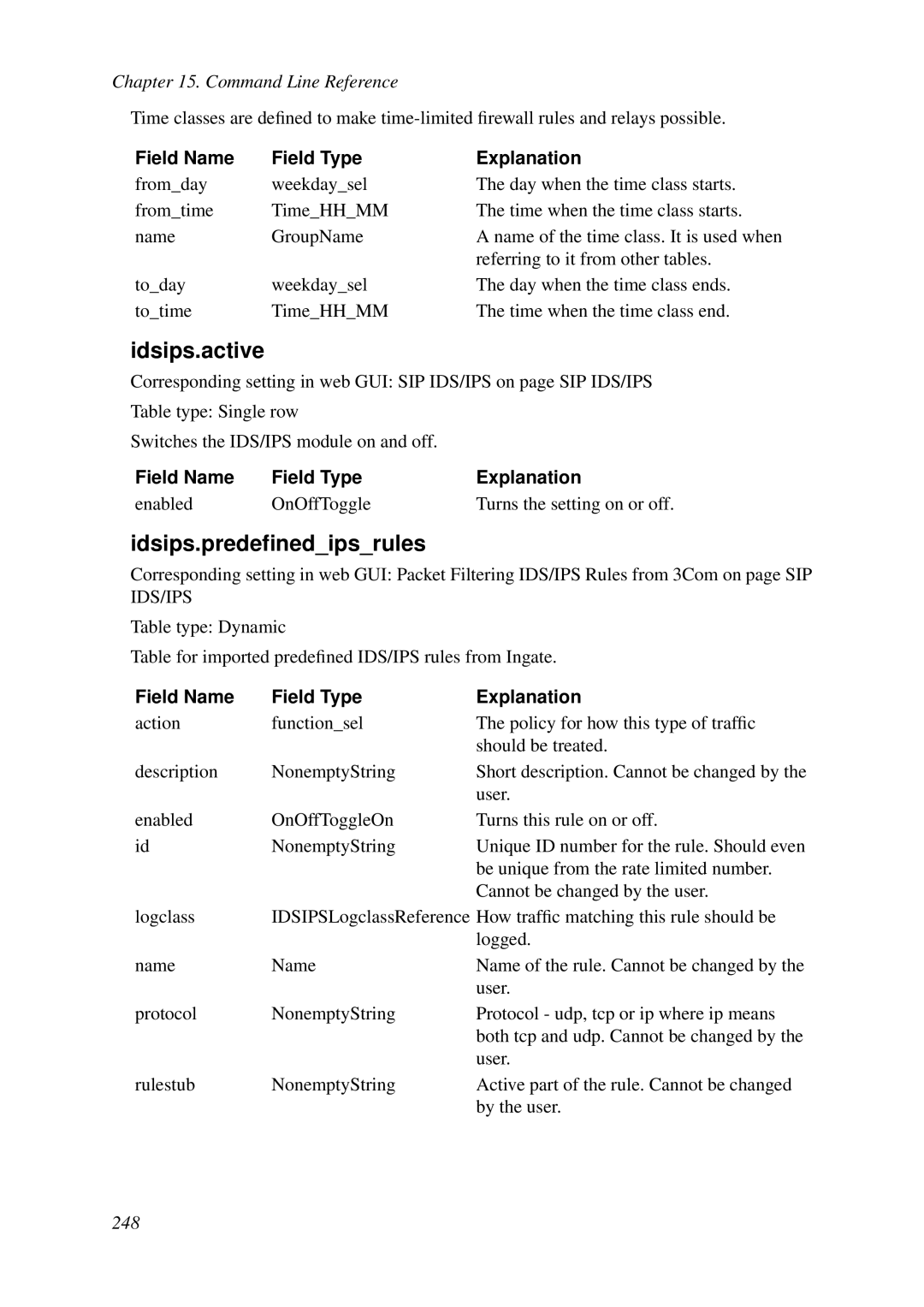 HP VCX Software manual Idsips.active, Idsips.predeﬁnedipsrules 