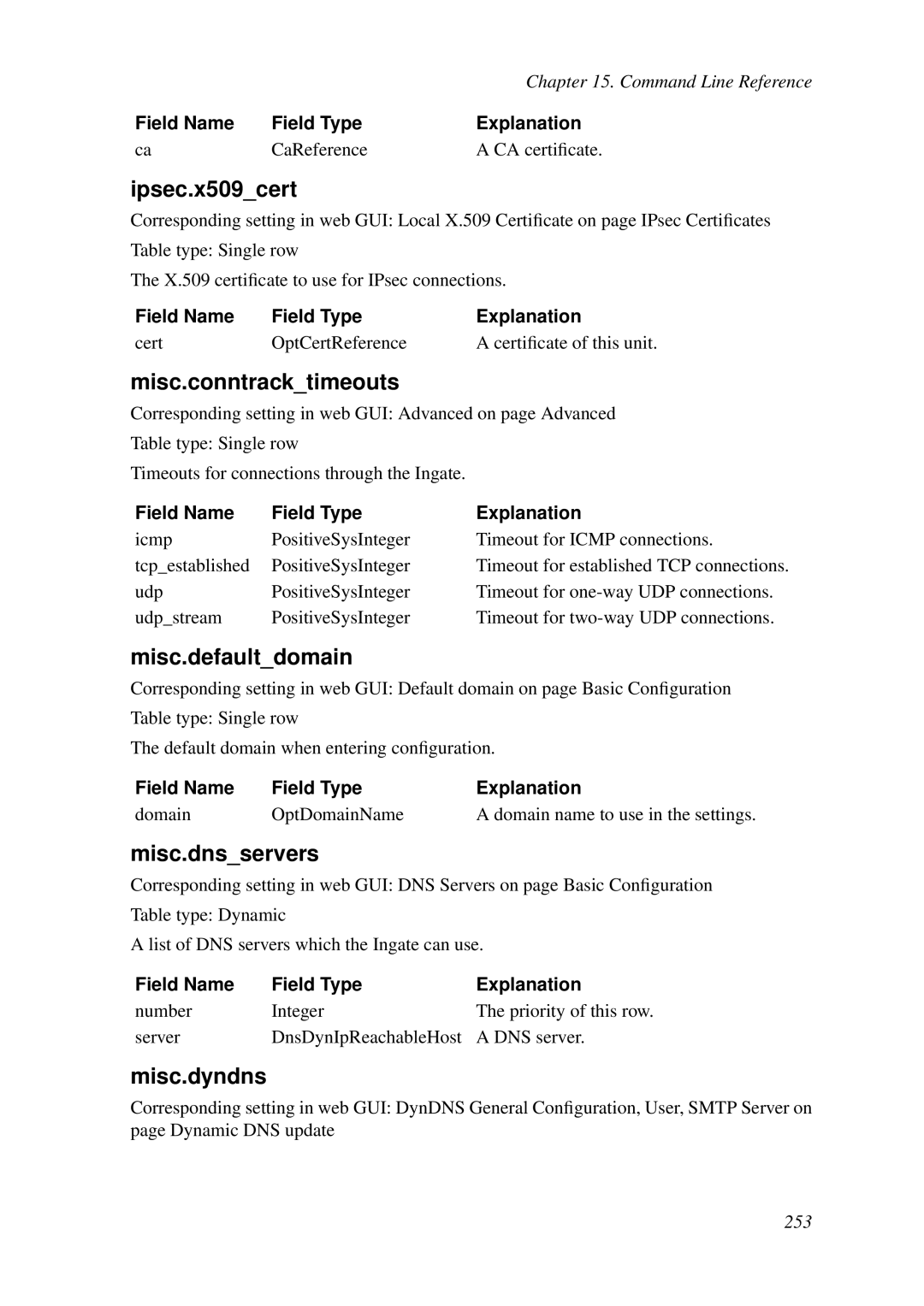 HP VCX Software manual Ipsec.x509cert, Misc.conntracktimeouts, Misc.dnsservers, Misc.dyndns 