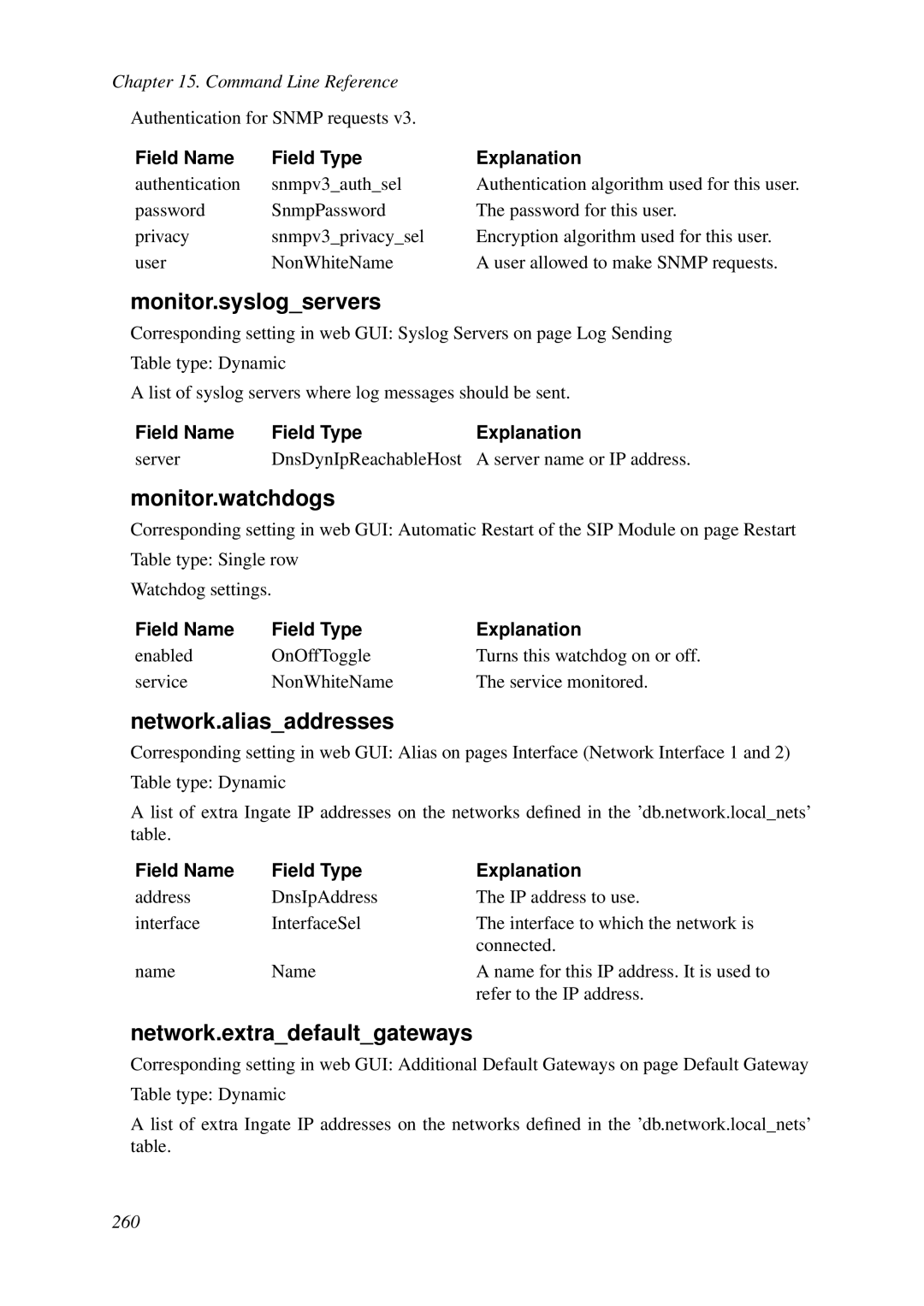 HP VCX Software manual Monitor.syslogservers, Monitor.watchdogs, Network.aliasaddresses, Network.extradefaultgateways 