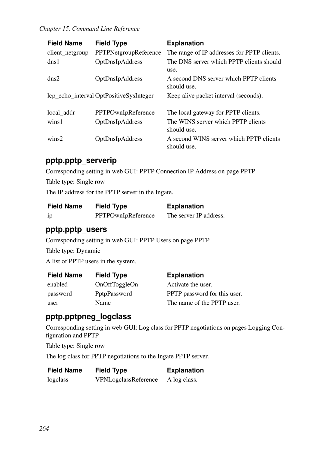 HP VCX Software manual Pptp.pptpserverip, Pptp.pptpusers, Pptp.pptpneglogclass 