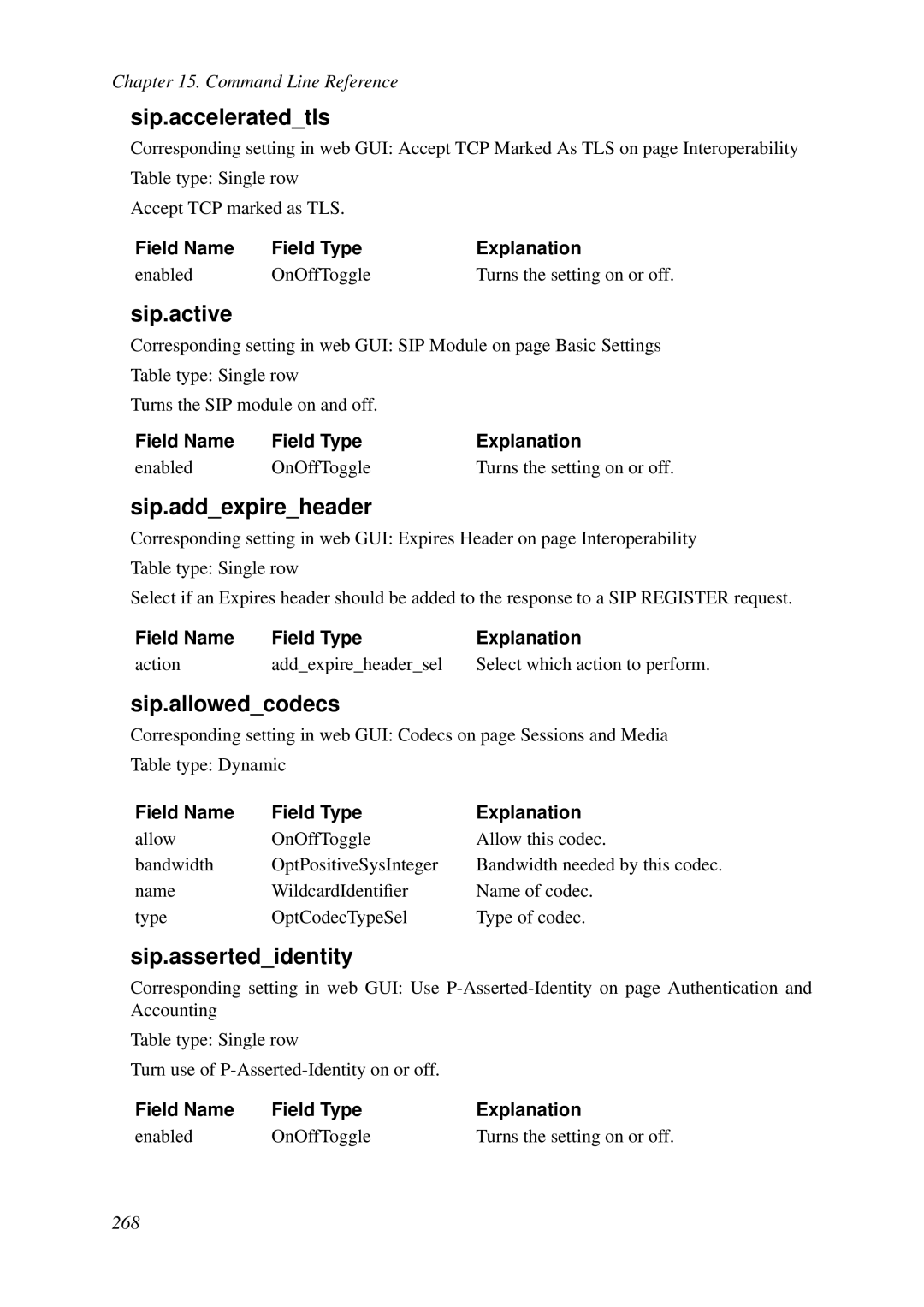 HP VCX Software manual Sip.acceleratedtls, Sip.active, Sip.addexpireheader, Sip.allowedcodecs, Sip.assertedidentity 