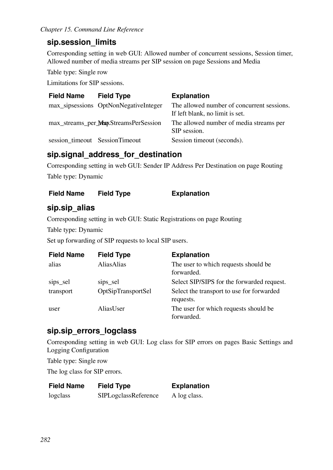 HP VCX Software manual Sip.sessionlimits, Sip.signaladdressfordestination, Sip.sipalias, Sip.siperrorslogclass 