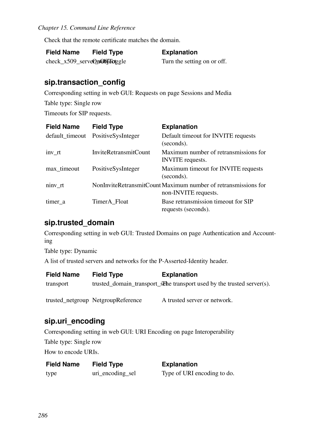 HP VCX Software Sip.transactionconﬁg, Sip.trusteddomain, Sip.uriencoding, Field Name Field Type Explanation Uriencodingsel 