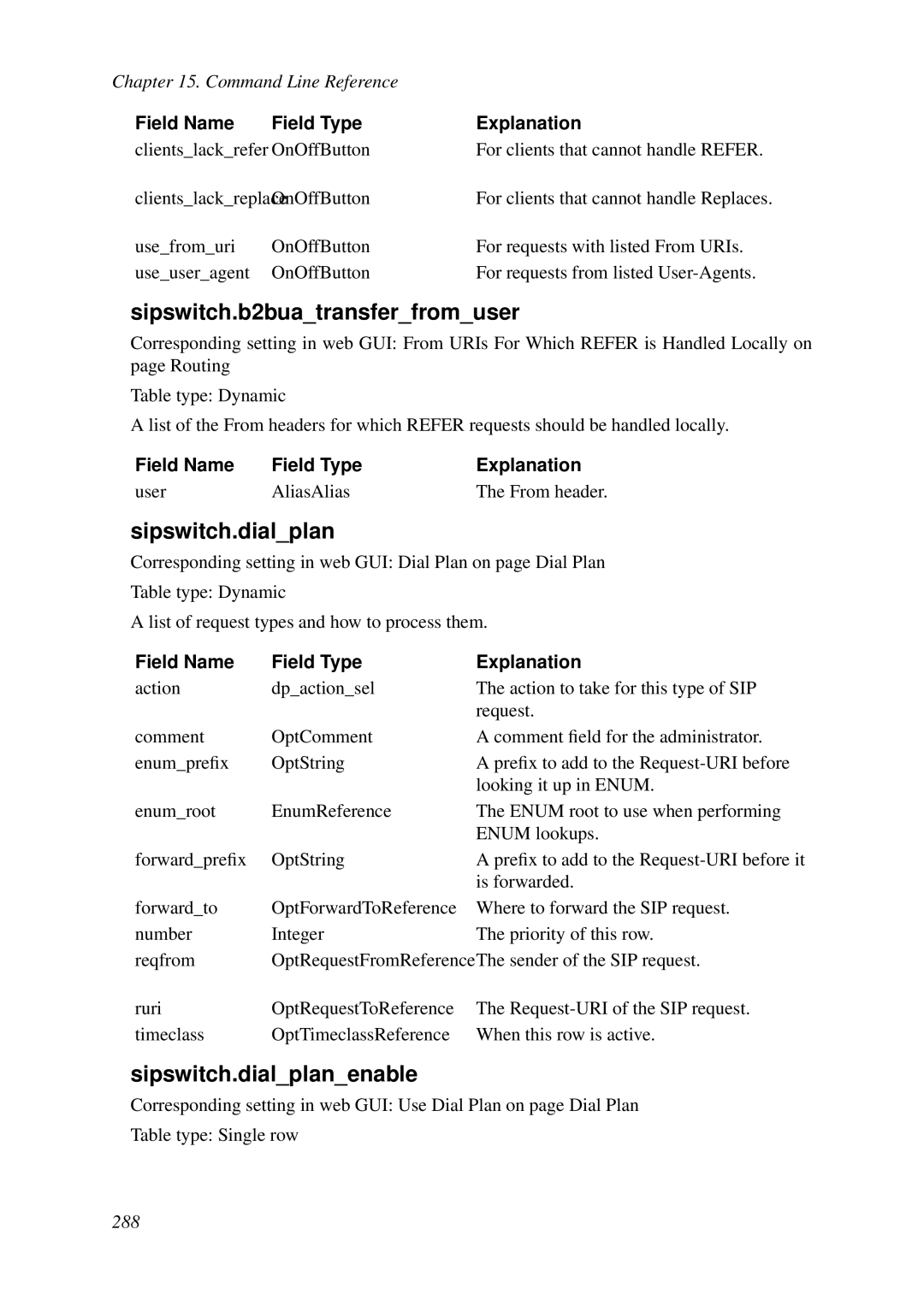 HP VCX Software manual Sipswitch.b2buatransferfromuser, Sipswitch.dialplanenable 