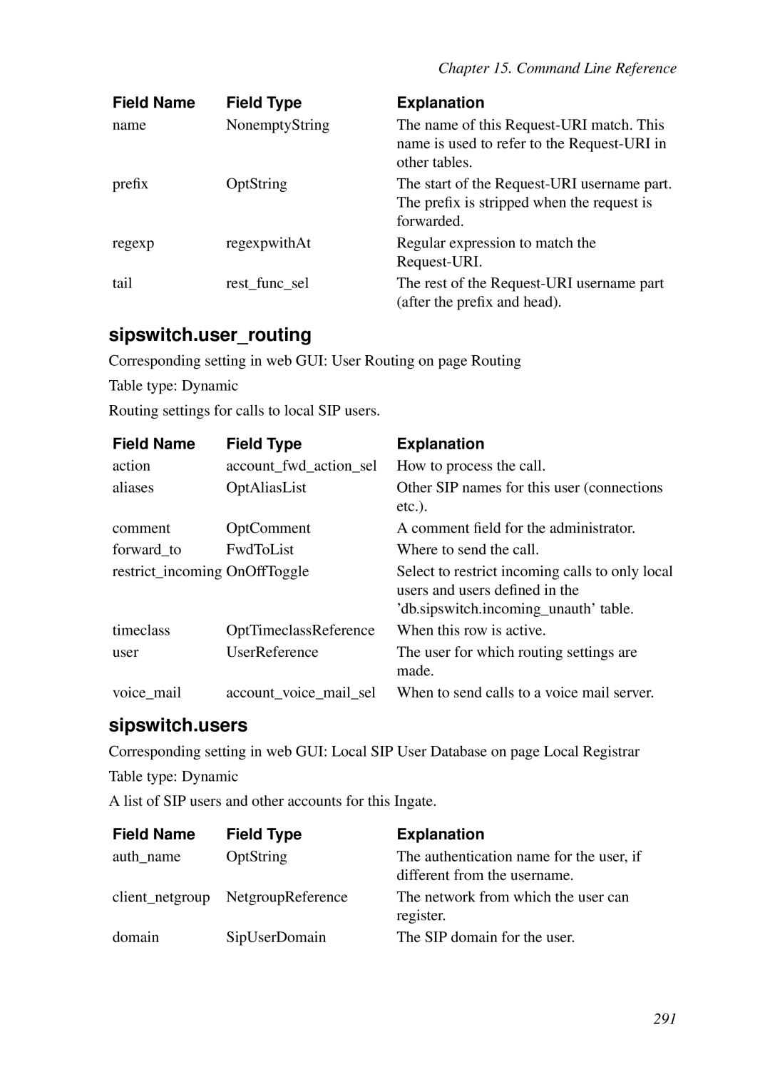 HP VCX Software manual Sipswitch.userrouting, Sipswitch.users 