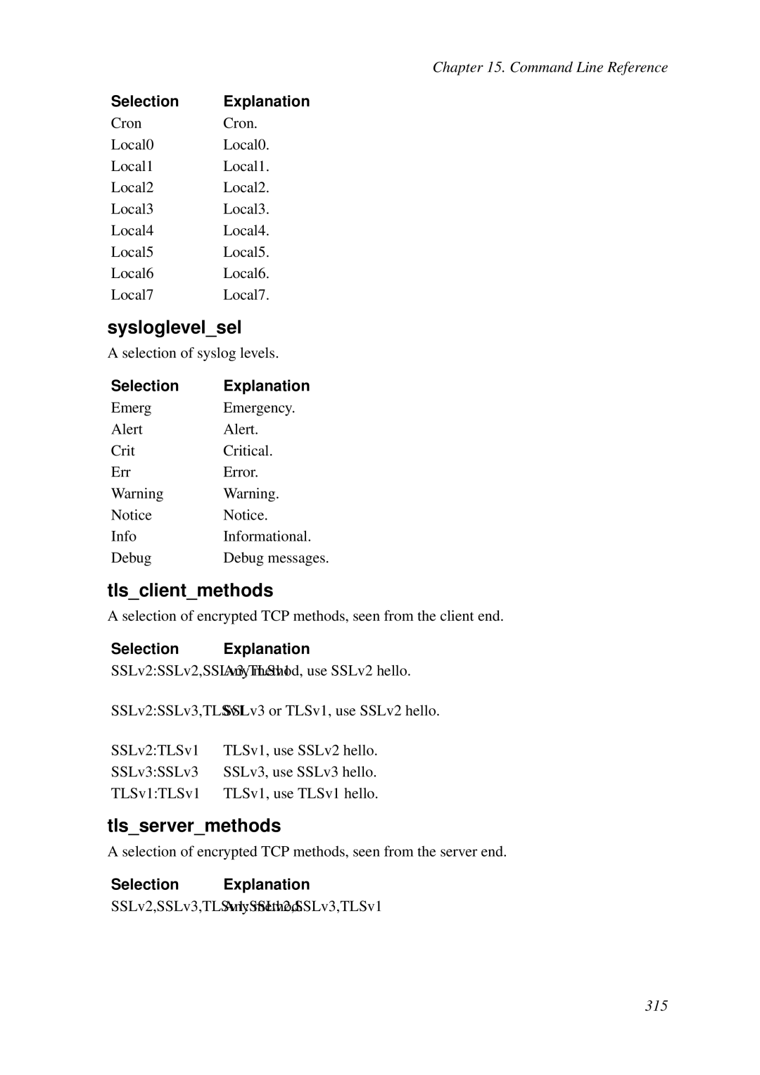 HP VCX Software manual Sysloglevelsel, Tlsclientmethods, Tlsservermethods 