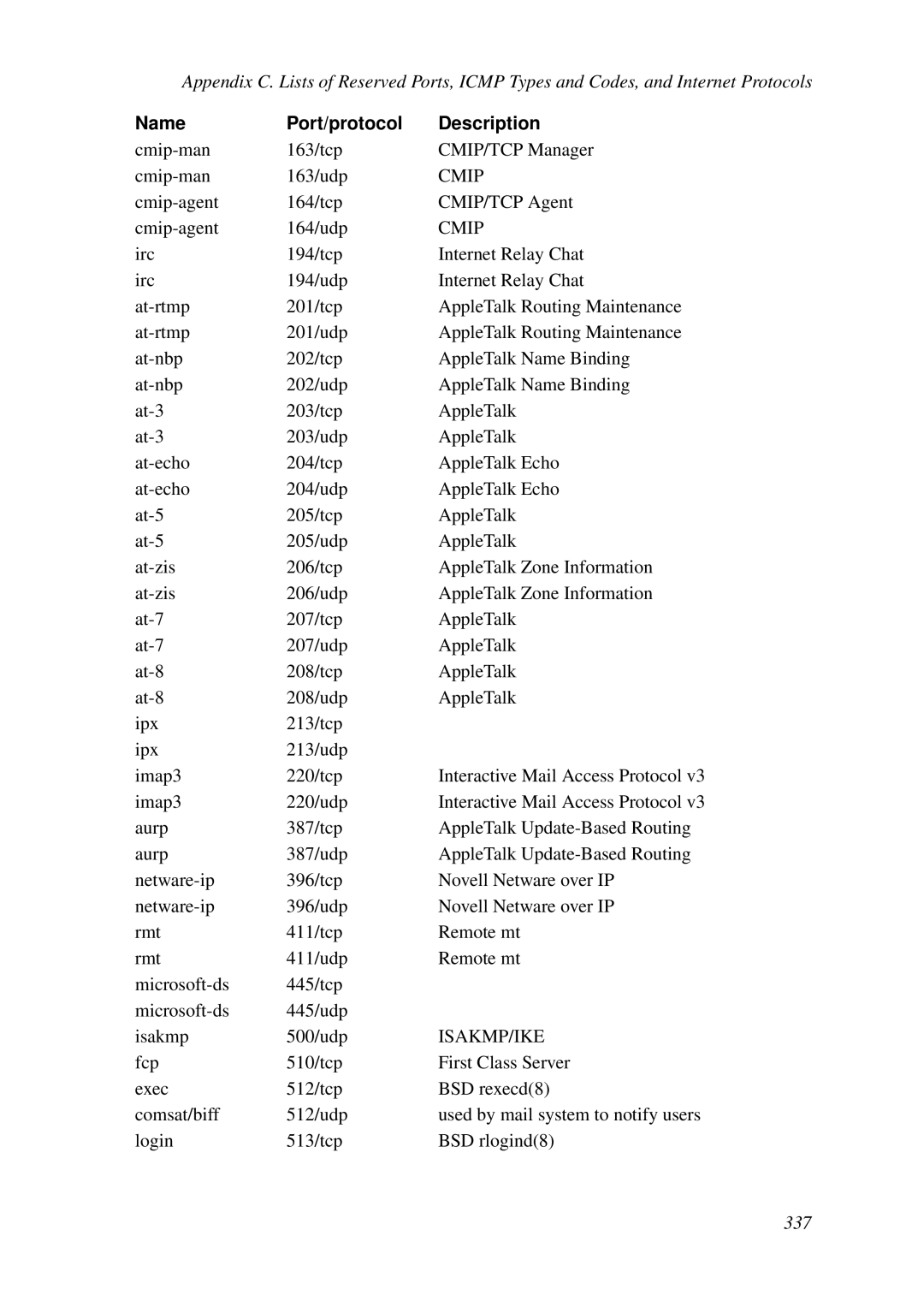 HP VCX Software manual Cmip 