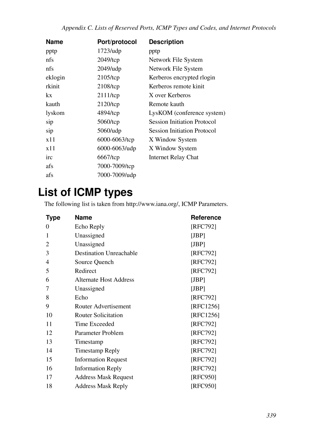 HP VCX Software manual List of Icmp types, Type Name 