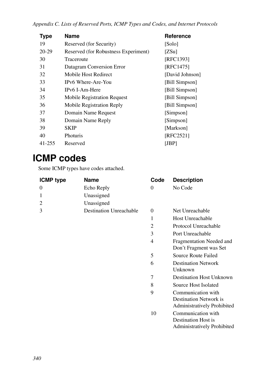 HP VCX Software manual Icmp codes, Type Name Reference, Icmp type Name Code Description 