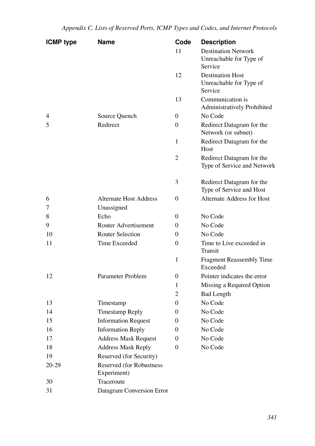 HP VCX Software manual Unreachable for Type 