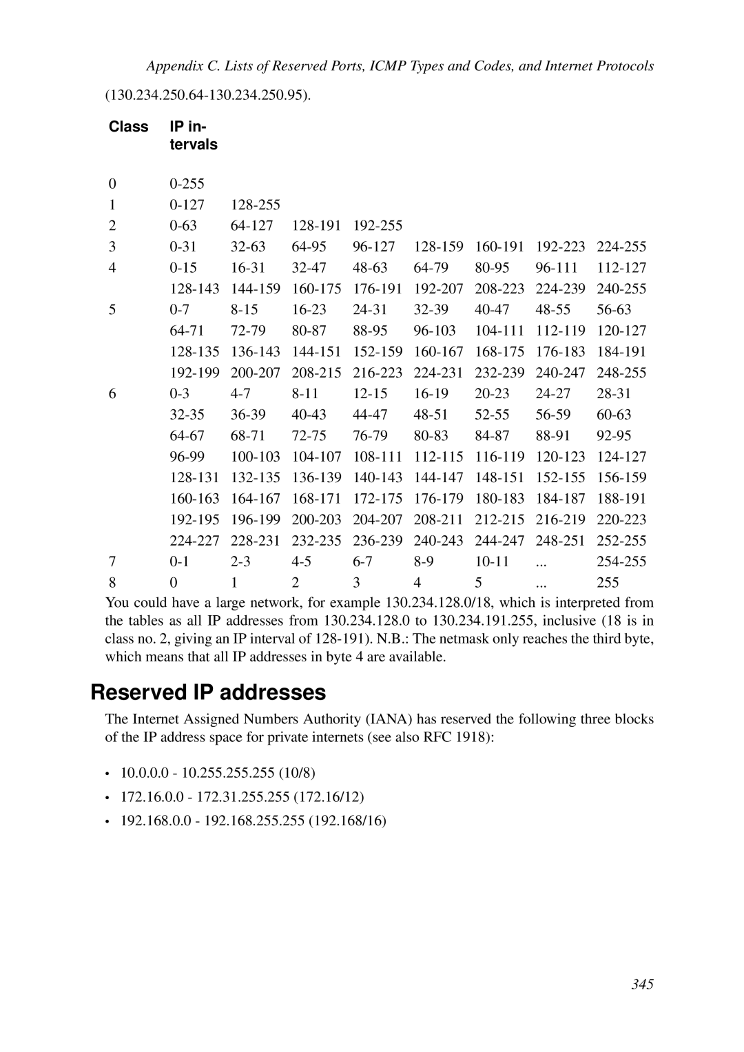 HP VCX Software manual Reserved IP addresses, Class IP in- tervals 