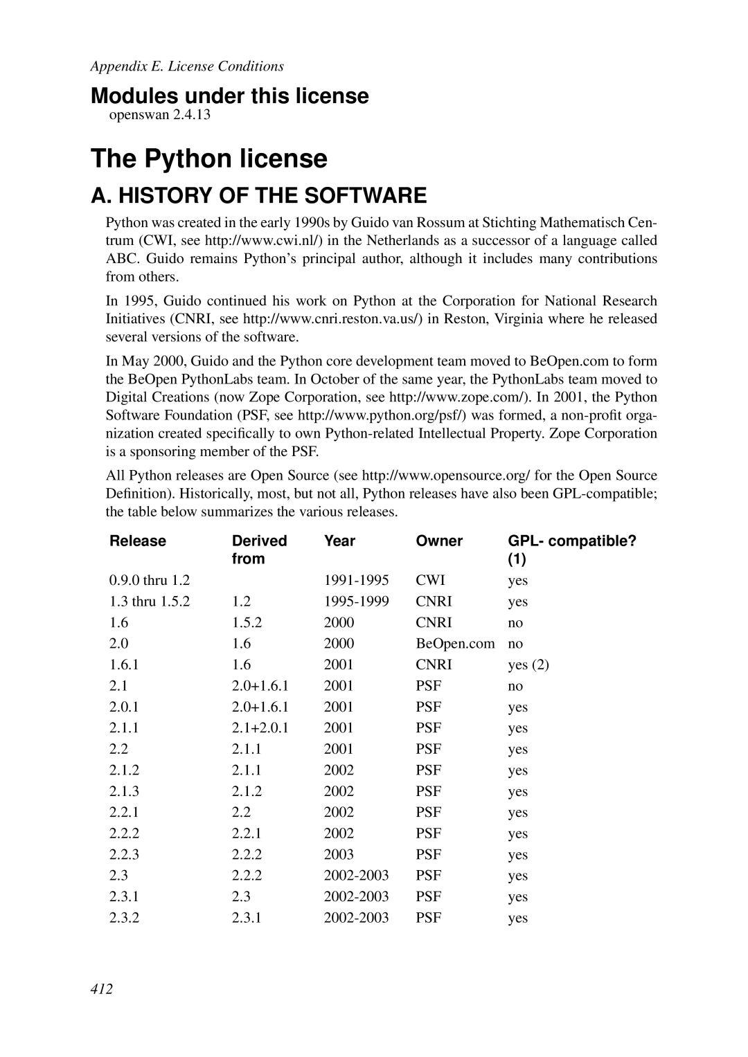 HP VCX Software manual Python license, Release Derived Year Owner GPL- compatible? From 