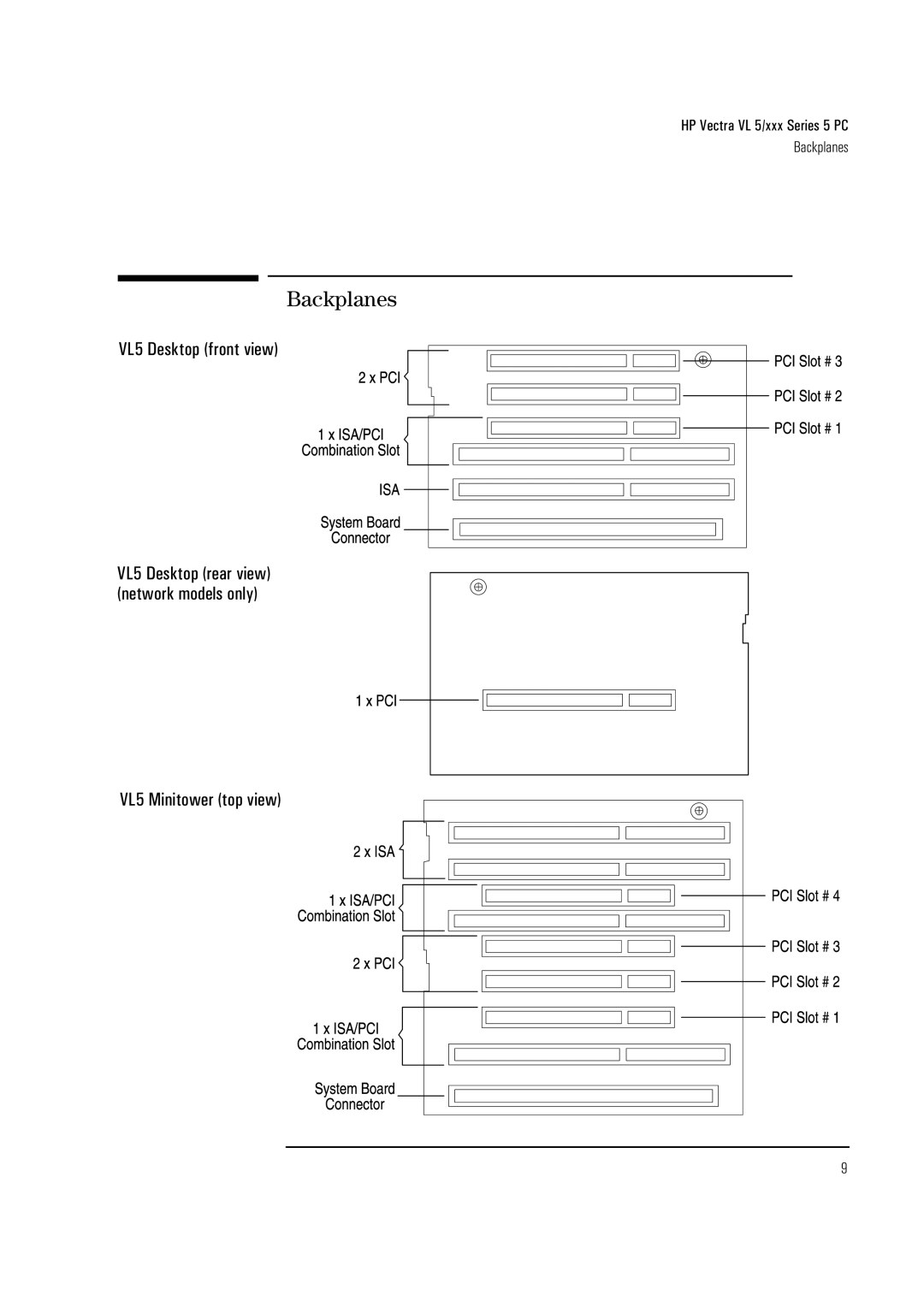 HP Vectra VL 5/xxx 5 manual Backplanes 