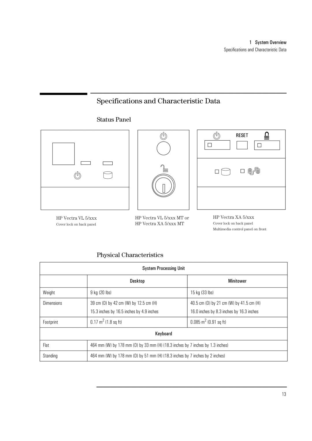 HP Vectra VL 5/xxx 5 manual Specifications and Characteristic Data, Status Panel, Physical Characteristics 