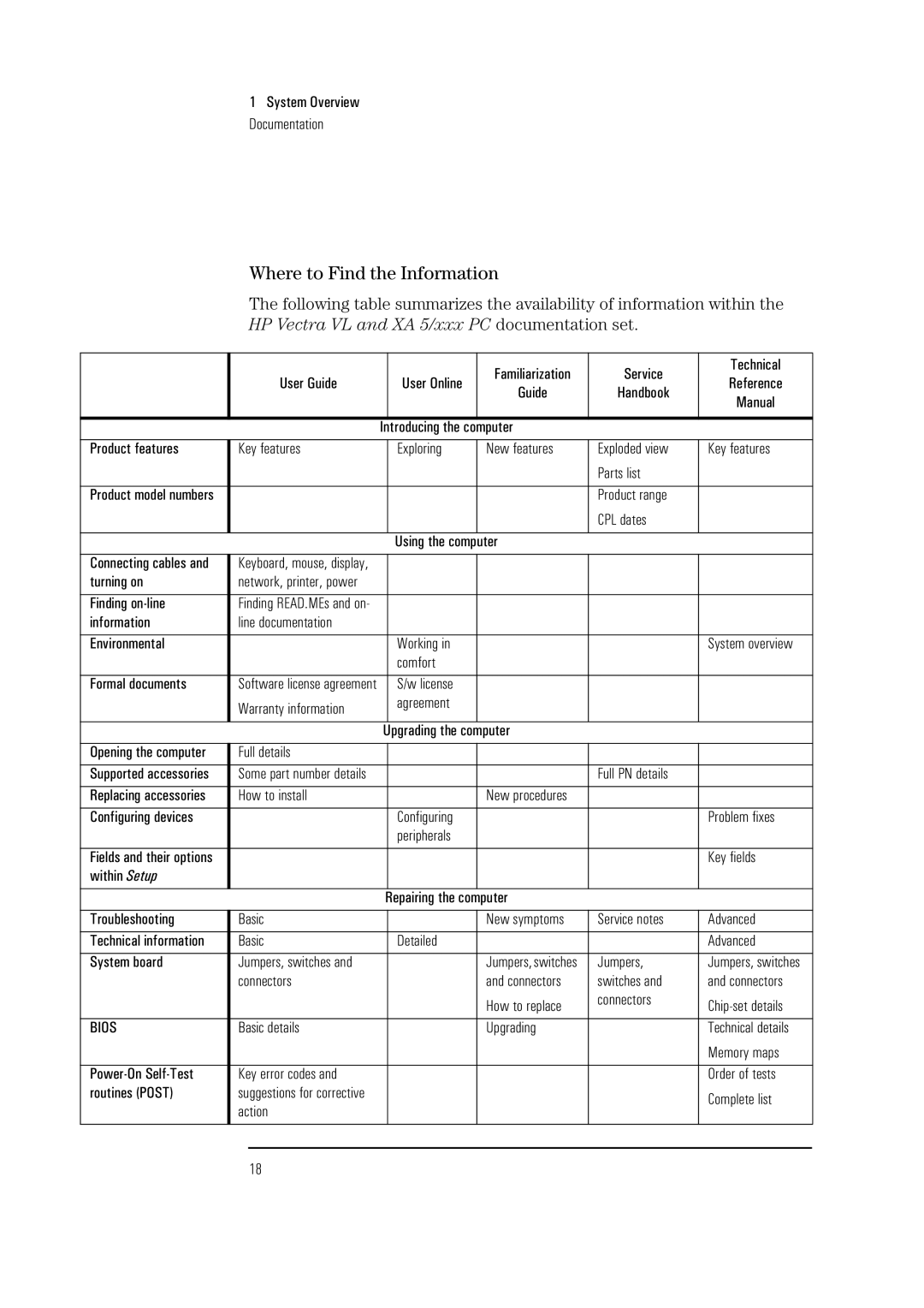 HP Vectra VL 5/xxx 5 manual Where to Find the Information 