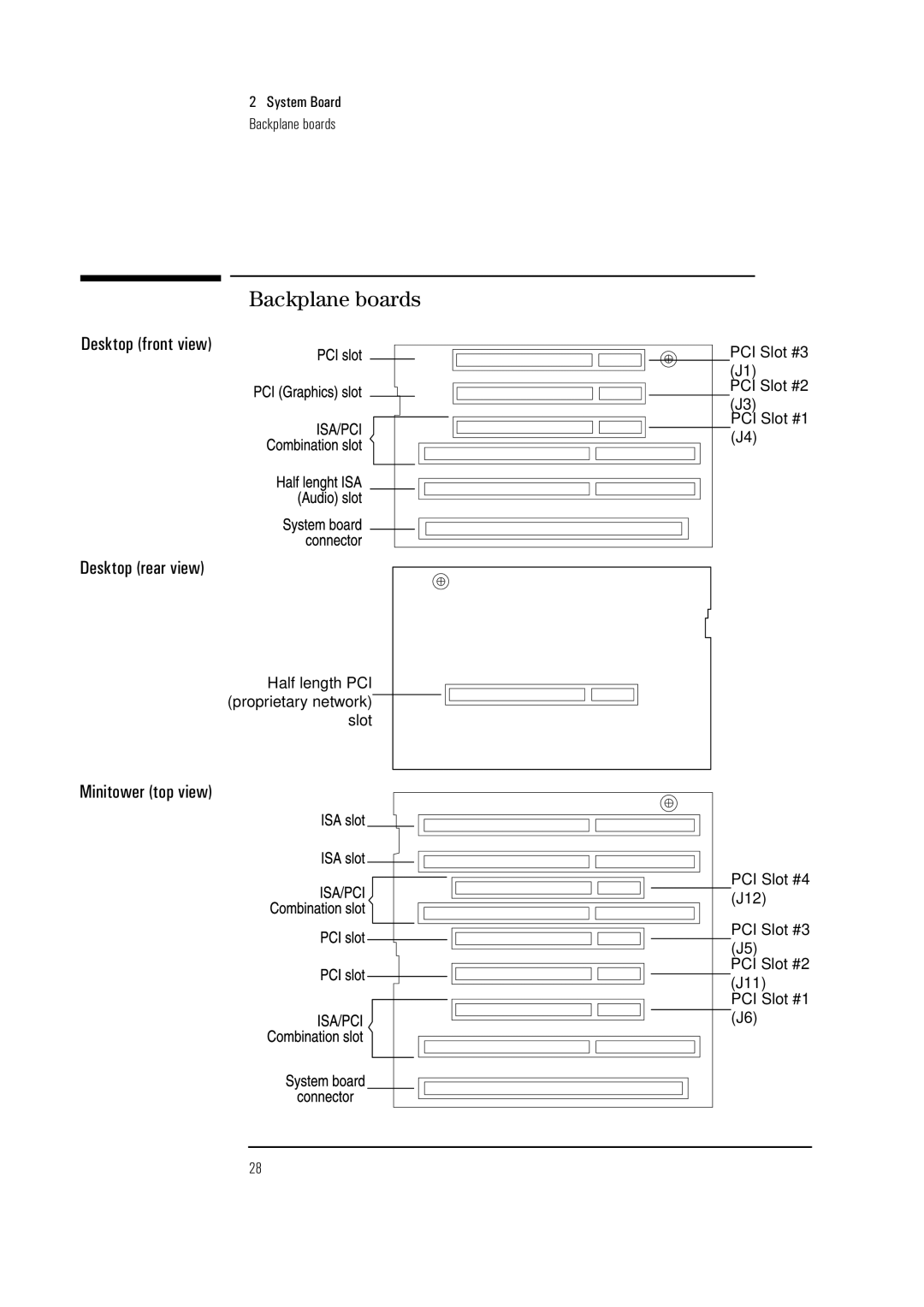 HP Vectra VL 5/xxx 5 manual Backplane boards, Desktop front view Desktop rear view, Minitower top view 