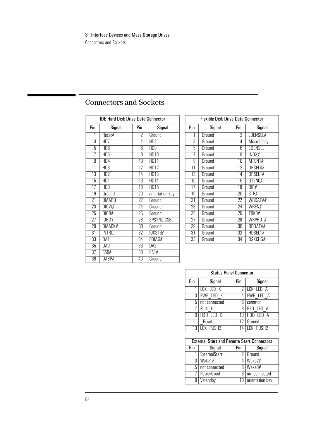 HP Vectra VL 5/xxx 5 manual Connectors and Sockets 