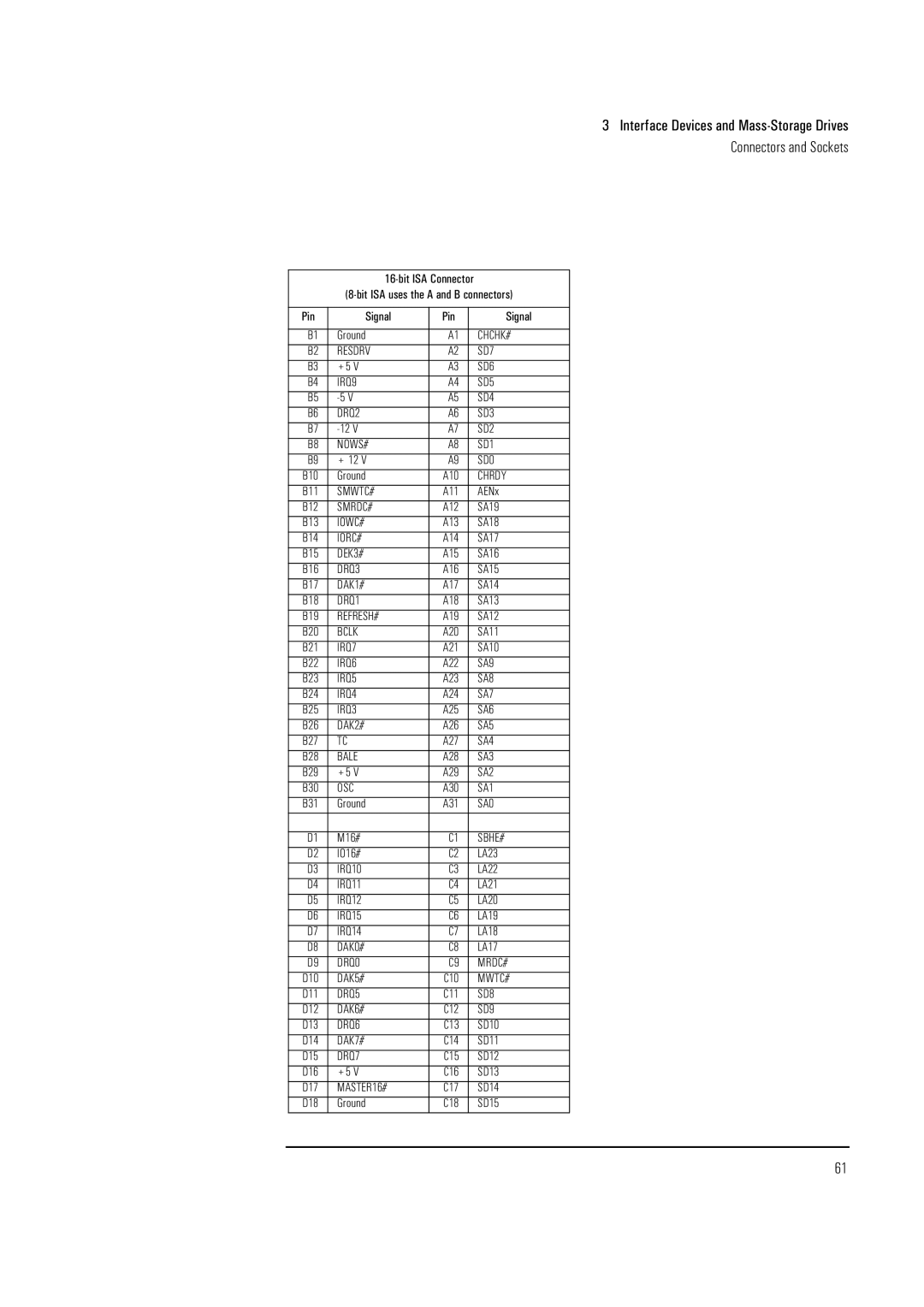 HP Vectra VL 5/xxx 5 manual Chchk# 