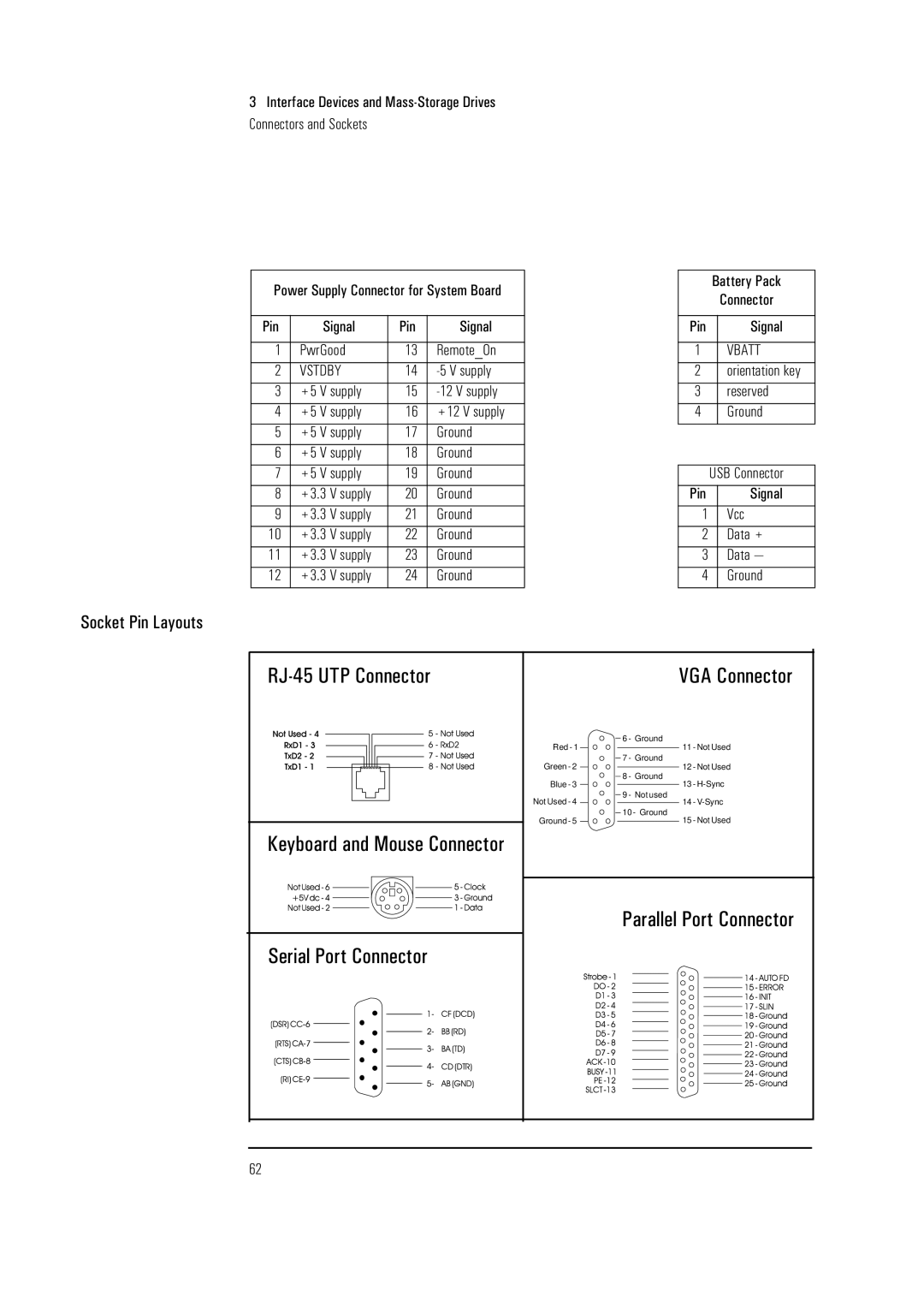 HP Vectra VL 5/xxx 5 manual PwrGood RemoteOn, +5 V supply Supply Reserved +12 V supply Ground, Ground Data + 