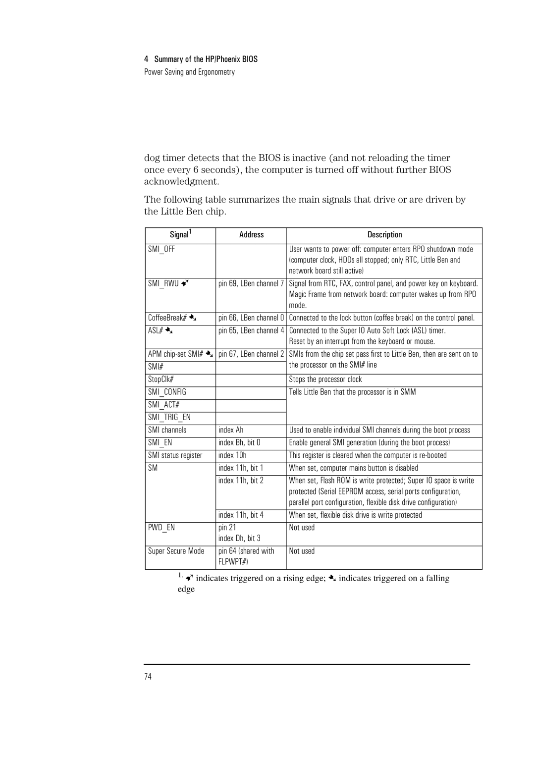 HP Vectra VL 5/xxx 5 manual Signal Address Description, Network board still active, Mode, CoffeeBreak#, Asl#, Index Bh, bit 