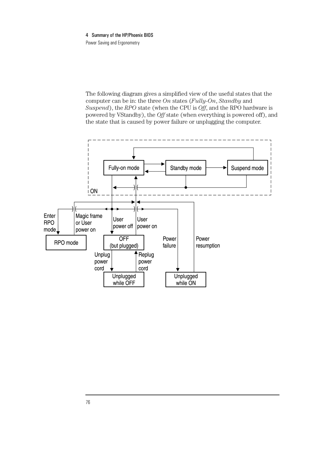 HP Vectra VL 5/xxx 5 manual Summary of the HP/Phoenix Bios Power Saving and Ergonometry 