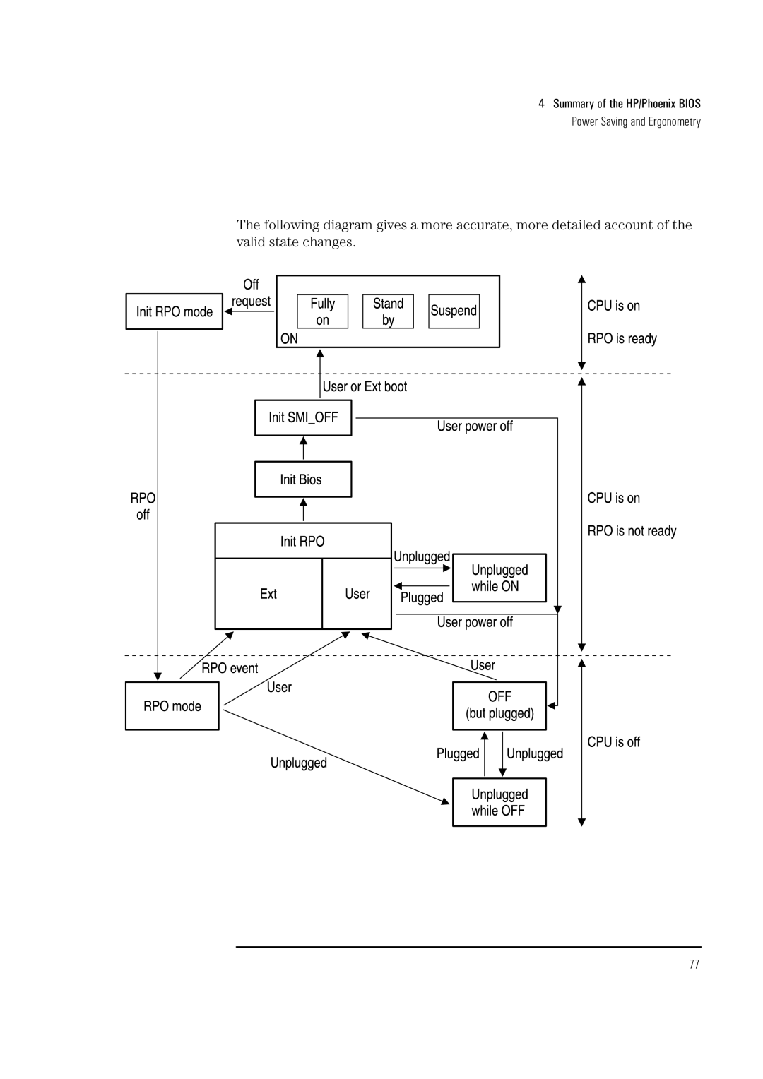 HP Vectra VL 5/xxx 5 manual Summary of the HP/Phoenix Bios Power Saving and Ergonometry 