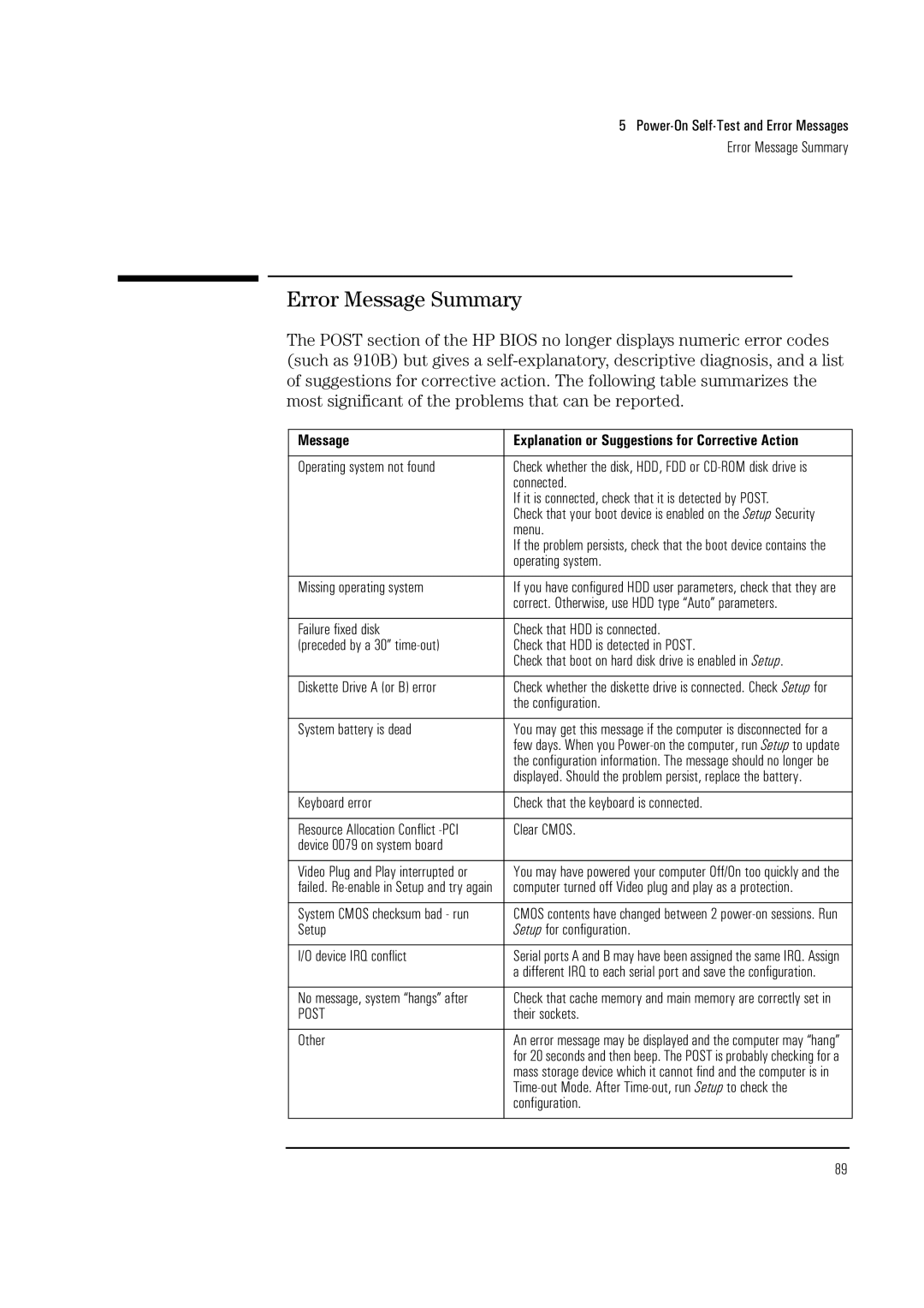 HP Vectra VL 5/xxx 5 manual Error Message Summary 