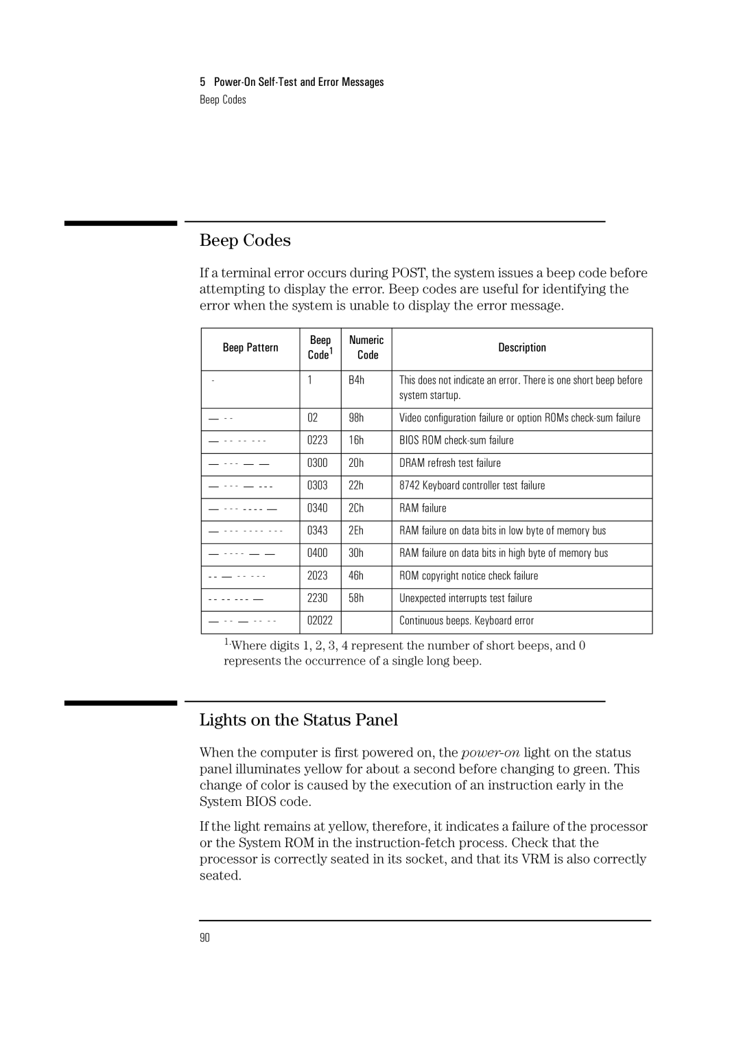 HP Vectra VL 5/xxx 5 manual Beep Codes, Lights on the Status Panel 