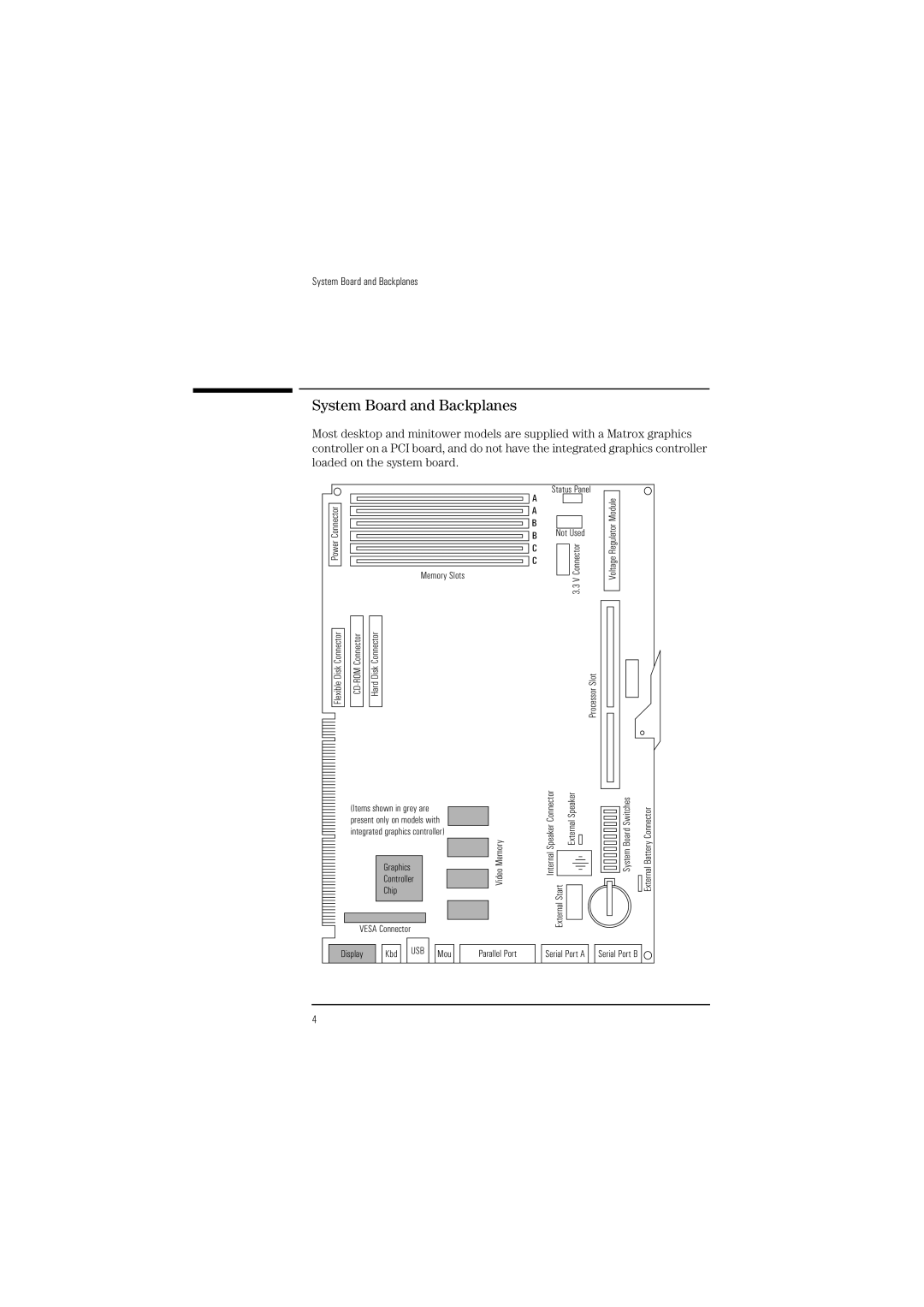 HP Vectra VL 6 manual System Board and Backplanes 