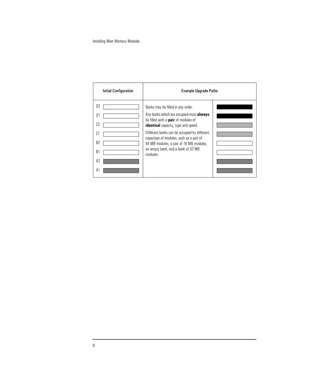 HP Vectra XW manual Example Upgrade Paths Banks may be filled in any order 