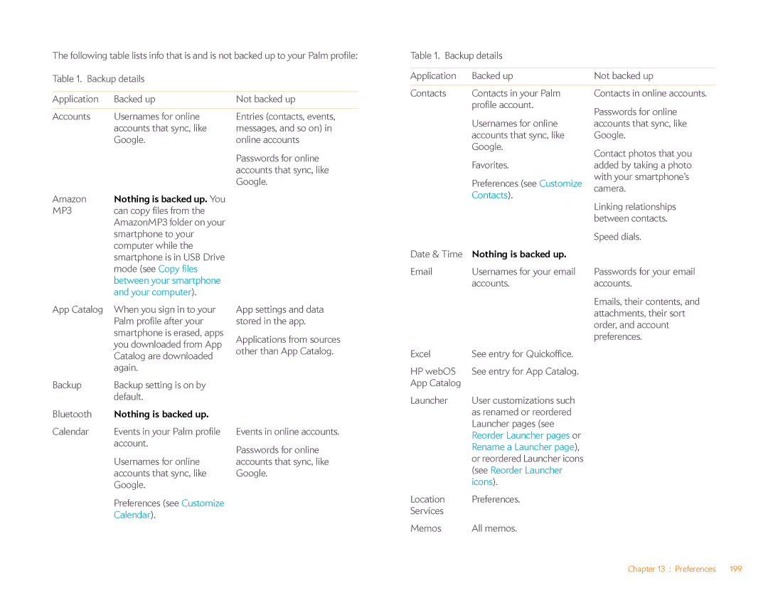 HP Veer 4G (AT&T) manual Linking relationships, Between contacts, Speed dials, Order, and account 