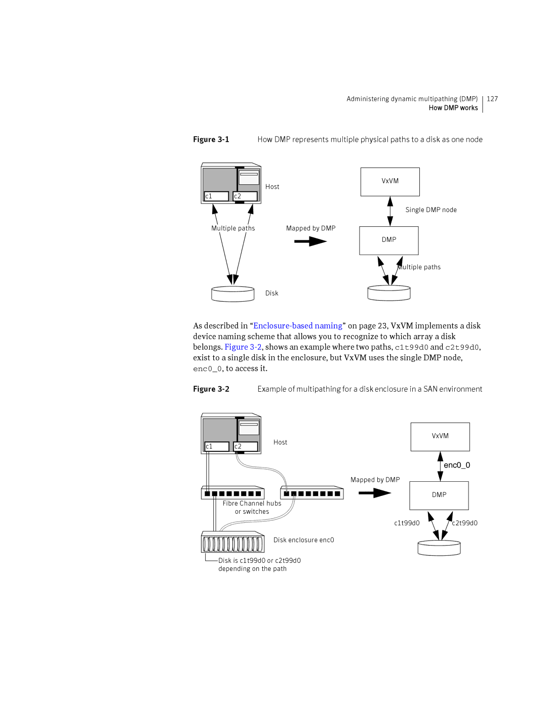 HP Veritas Volume Manager 5.0 -UX 11i v3 manual Enc00 