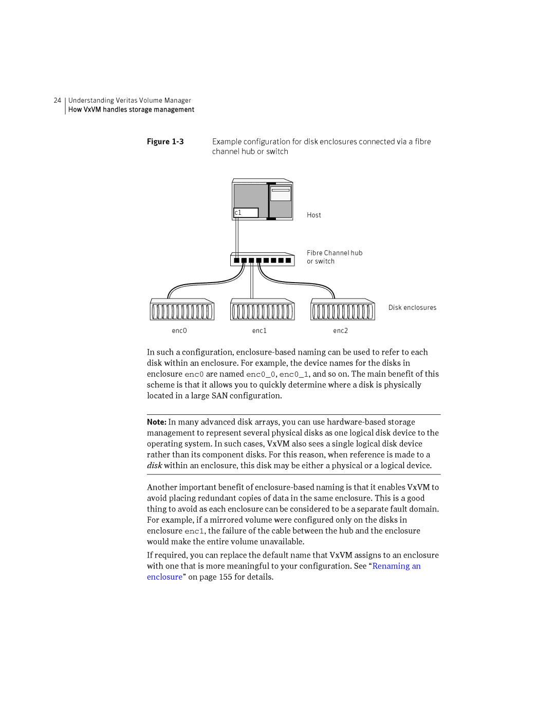 HP Veritas Volume Manager 5.0 -UX 11i v3 manual Fibre Channel hub or switch 