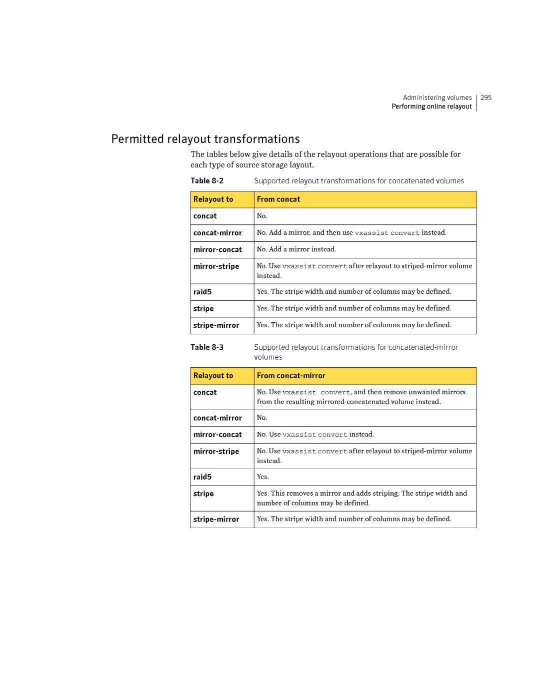 HP Veritas Volume Manager 5.0 -UX 11i v3 manual Permitted relayout transformations 