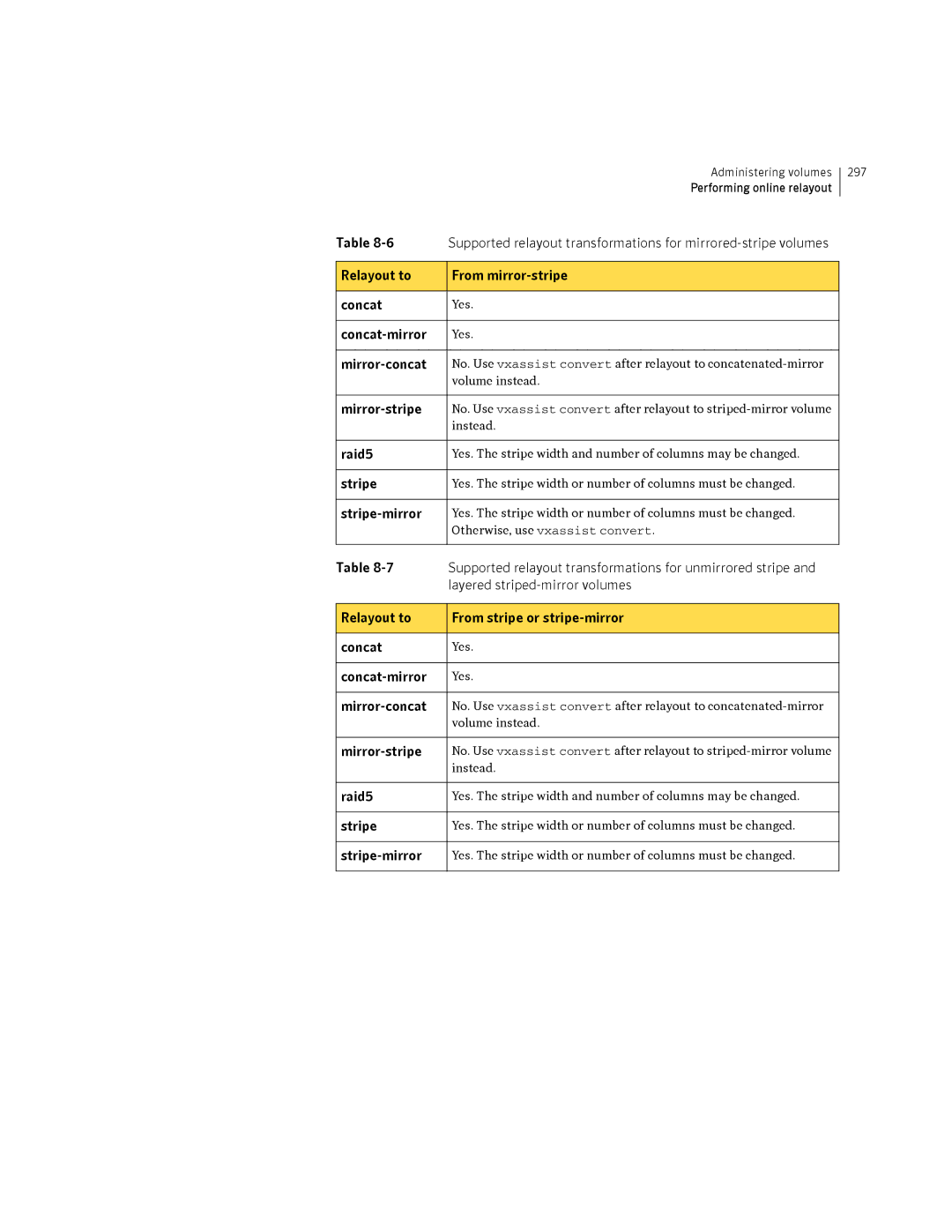 HP Veritas Volume Manager 5.0 -UX 11i v3 manual Relayout to From mirror-stripe Concat, Layered striped-mirror volumes 