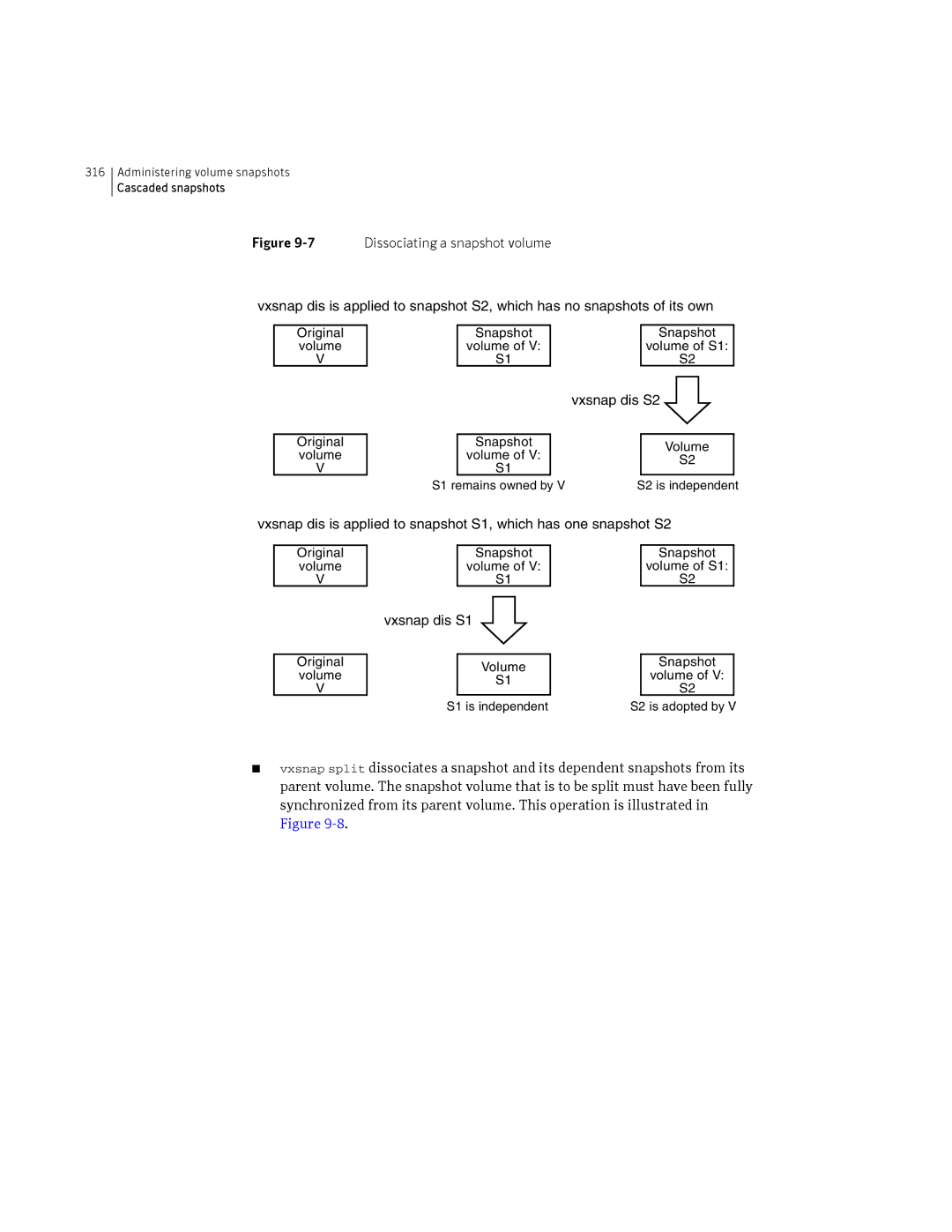 HP Veritas Volume Manager 5.0 -UX 11i v3 manual Vxsnap dis S2 