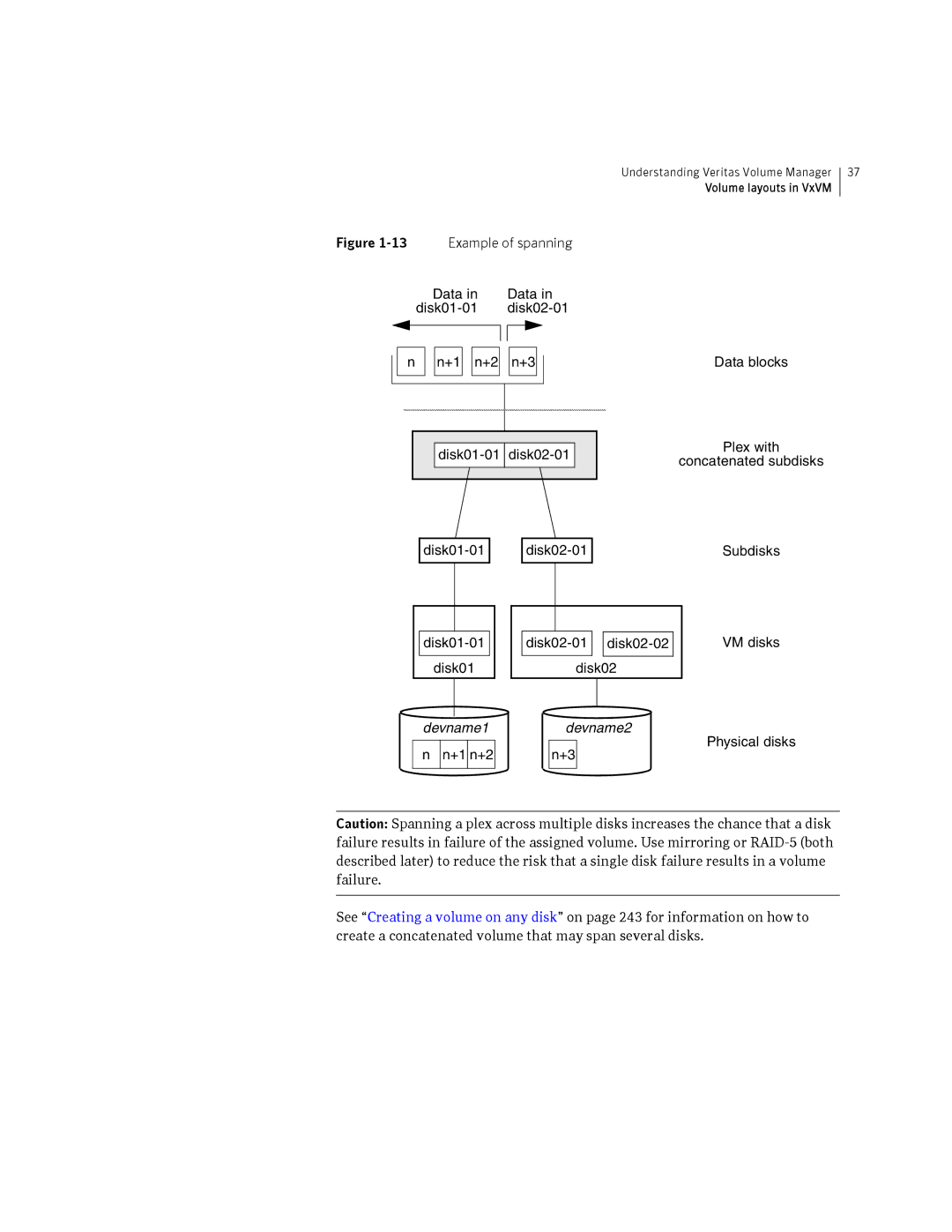 HP Veritas Volume Manager 5.0 -UX 11i v3 manual Example of spanning Data, +1 n+2 