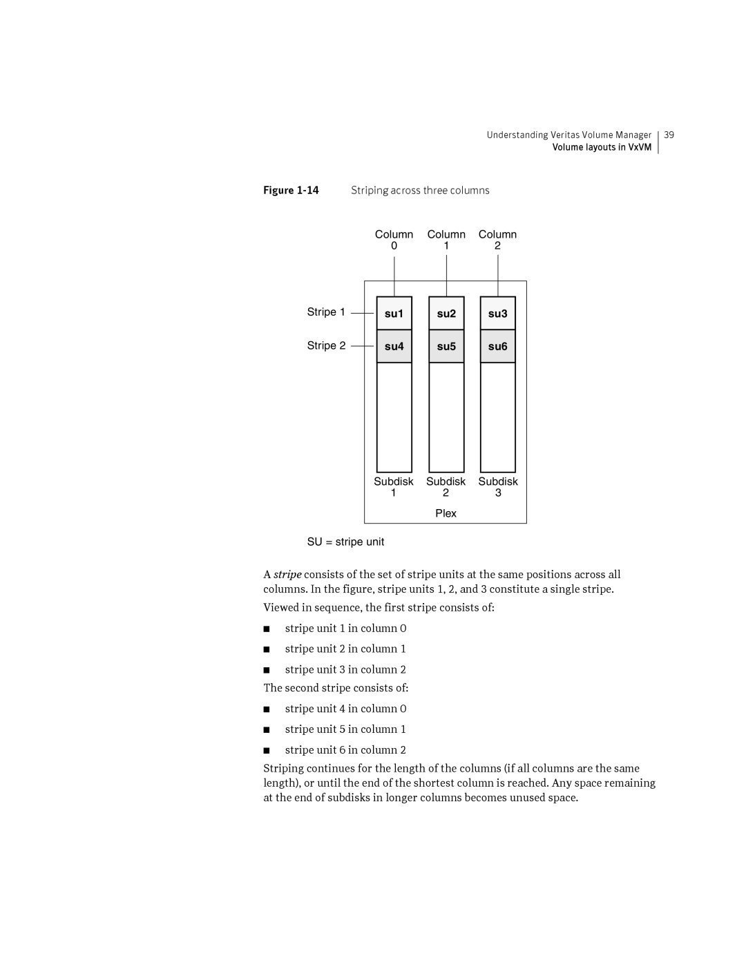 HP Veritas Volume Manager 5.0 -UX 11i v3 manual Su1 Su2 Su3 