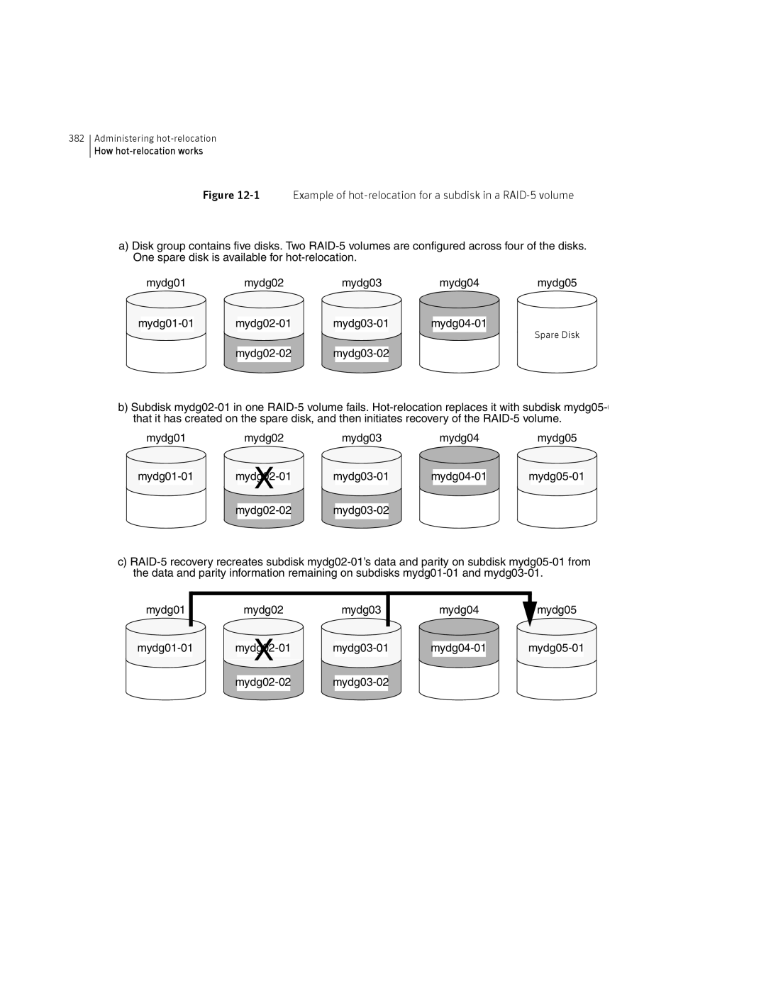 HP Veritas Volume Manager 5.0 -UX 11i v3 manual Mydg05 