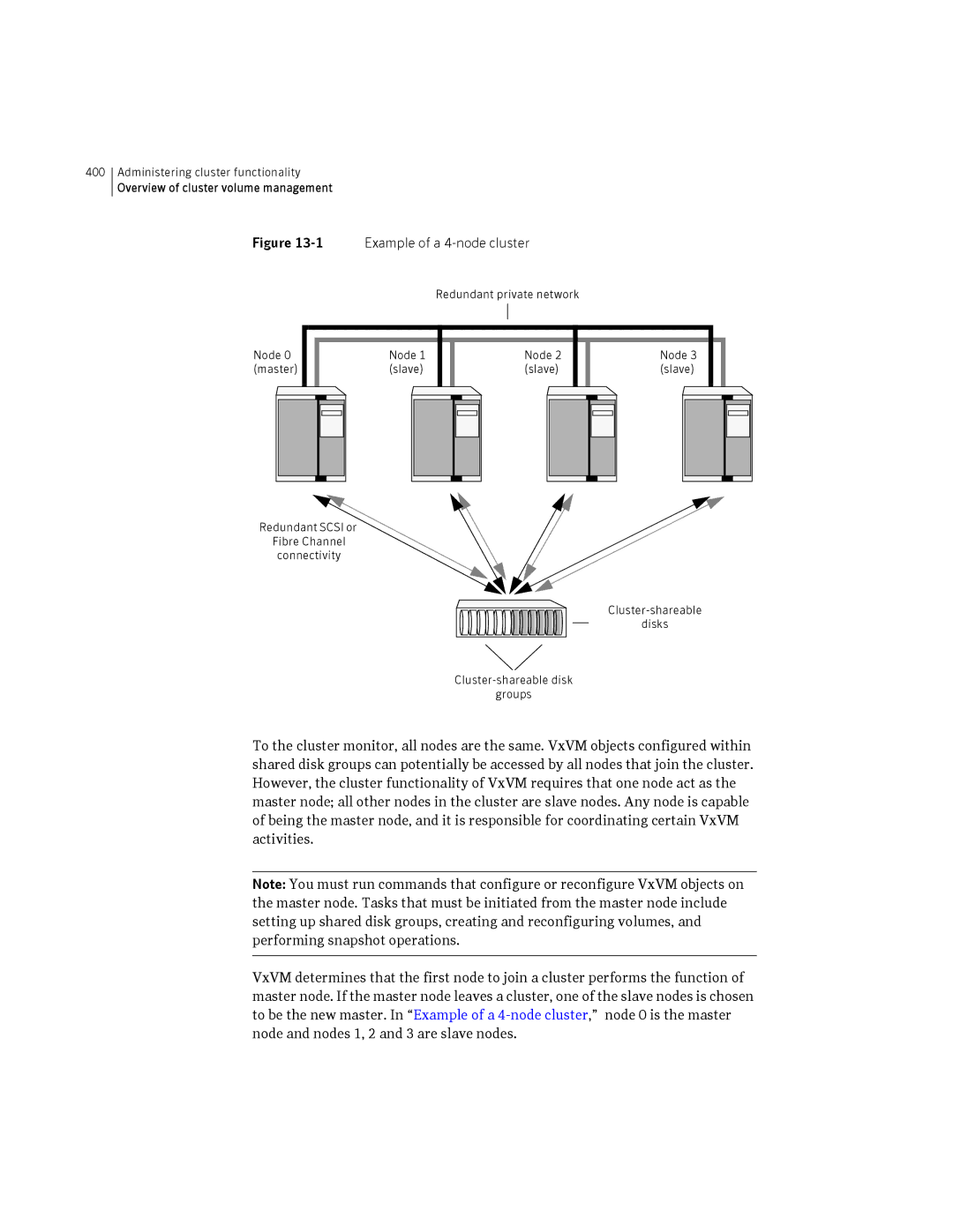 HP Veritas Volume Manager 5.0 -UX 11i v3 manual Example of a 4-node cluster 