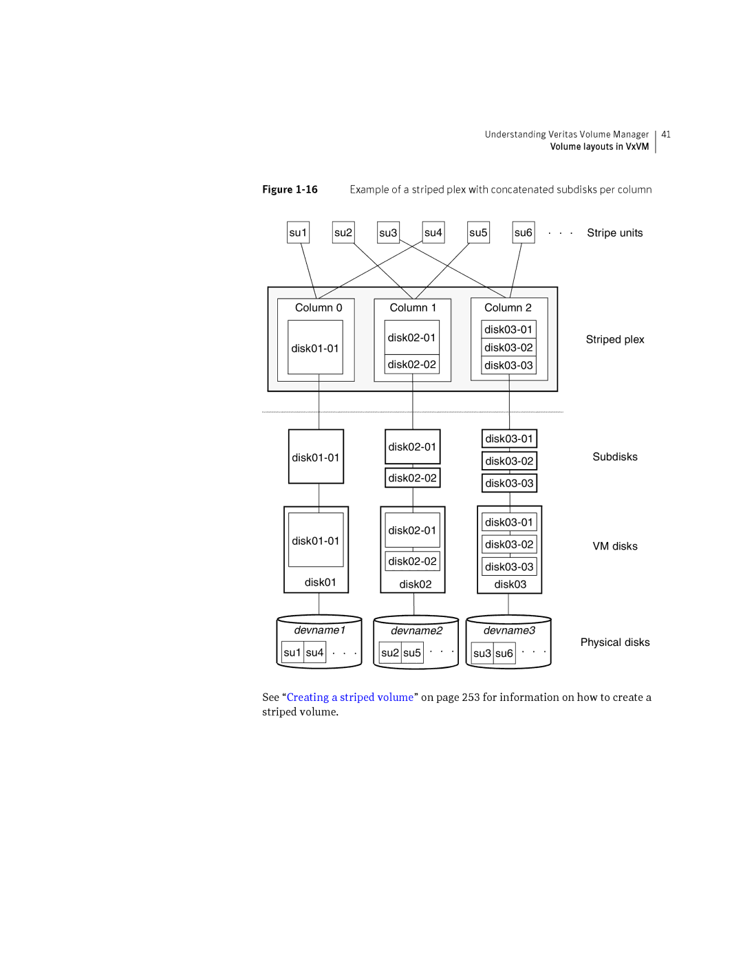 HP Veritas Volume Manager 5.0 -UX 11i v3 manual Devname2 