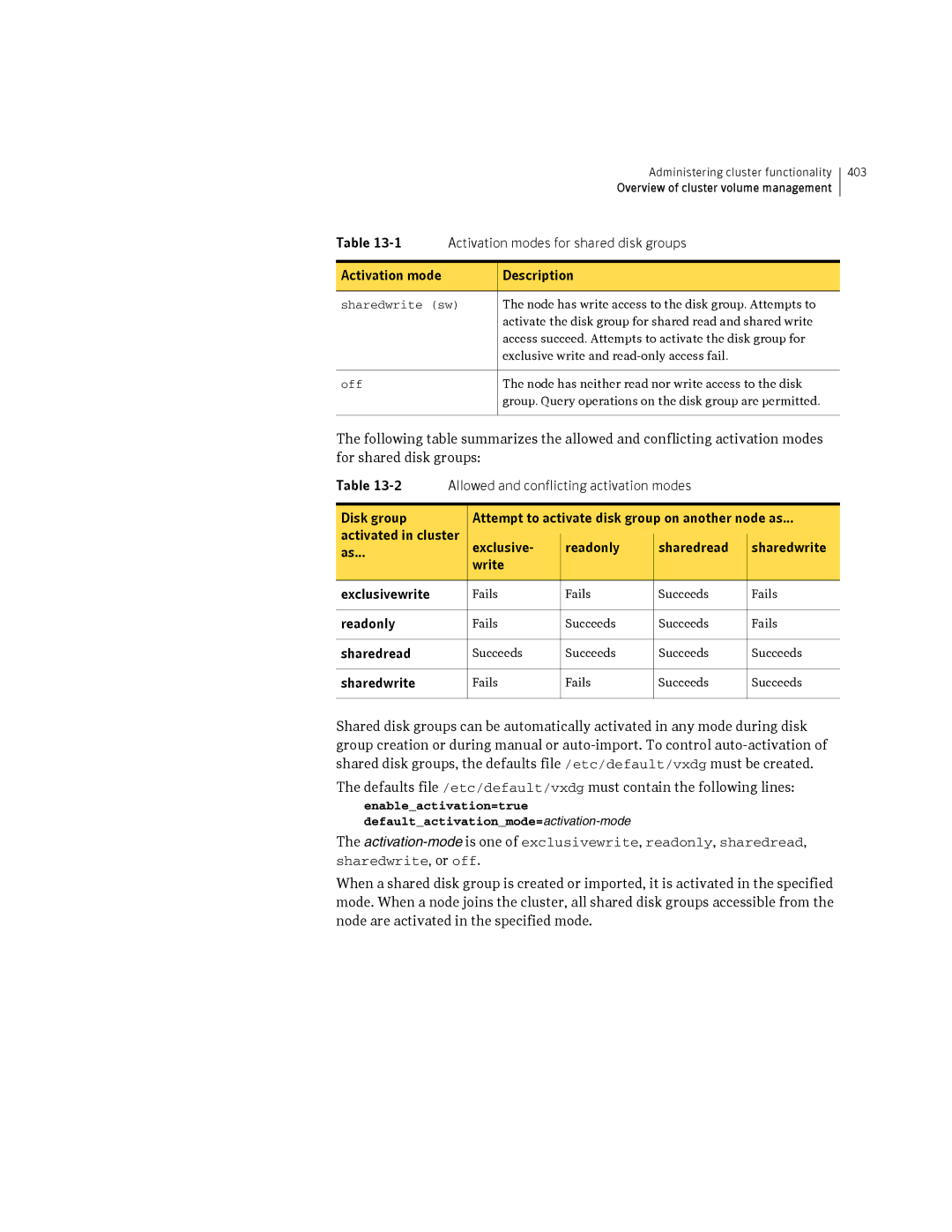 HP Veritas Volume Manager 5.0 -UX 11i v3 manual Activation modes for shared disk groups, Activation mode Description, Off 