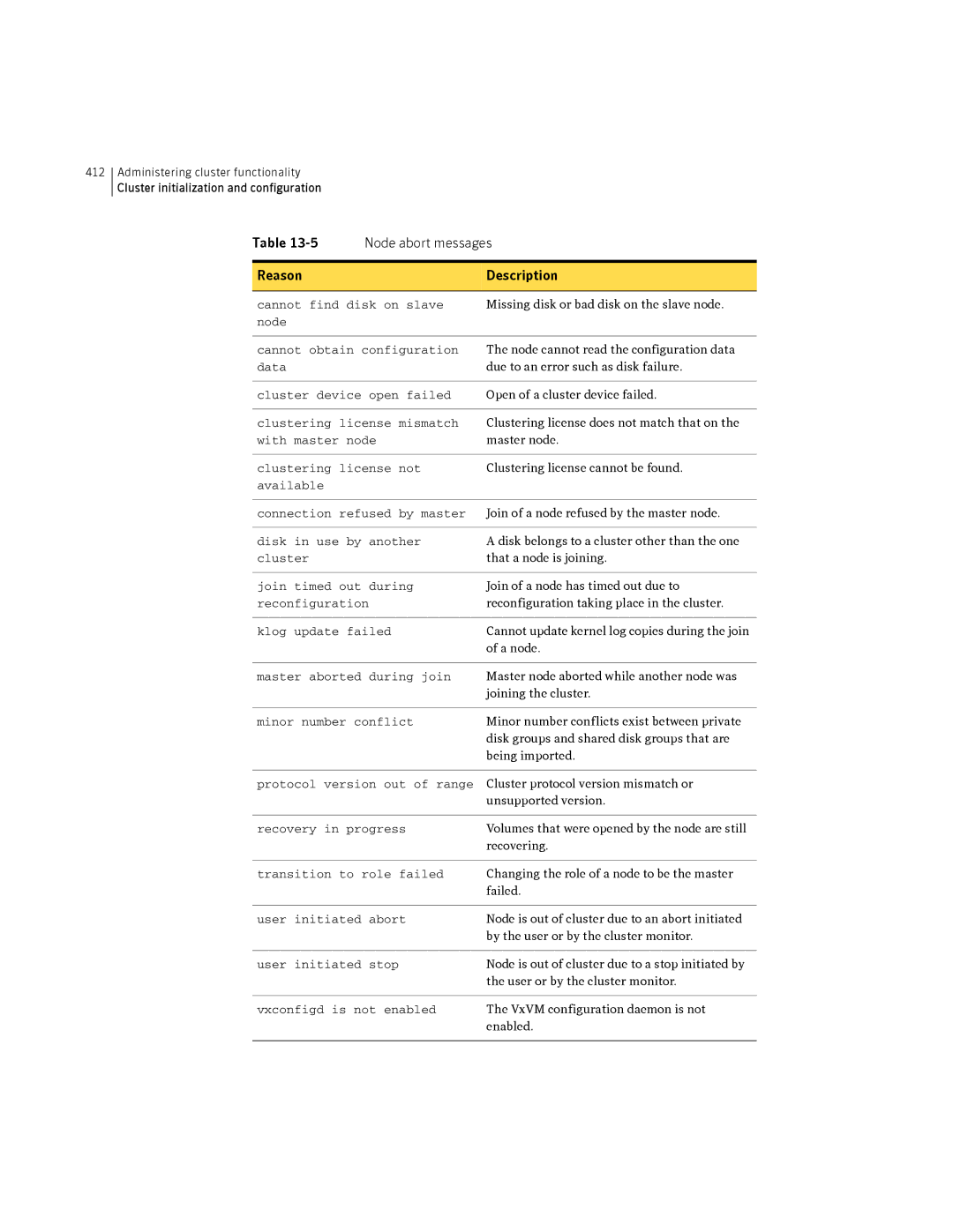 HP Veritas Volume Manager 5.0 -UX 11i v3 manual Node abort messages, Reason Description 