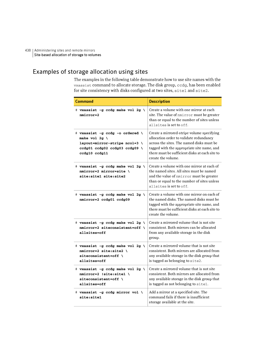 HP Veritas Volume Manager 5.0 -UX 11i v3 manual Examples of storage allocation using sites, Command Description 