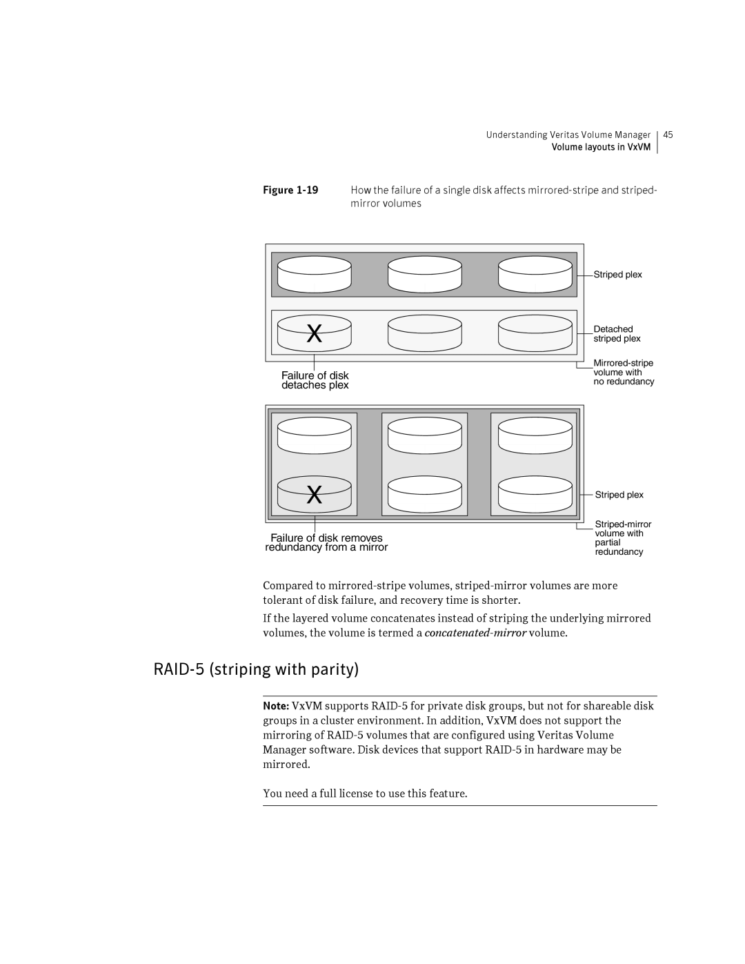 HP Veritas Volume Manager 5.0 -UX 11i v3 manual RAID-5 striping with parity, Mirror volumes 