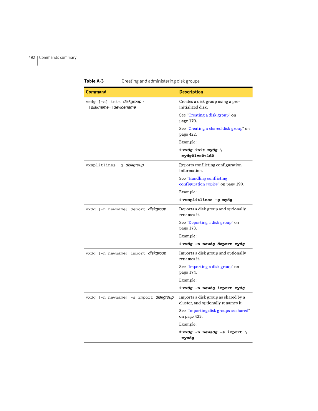 HP Veritas Volume Manager 5.0 -UX 11i v3 manual # vxdg init mydg, Mydg01=c0t1d0, # vxsplitlines -g mydg 