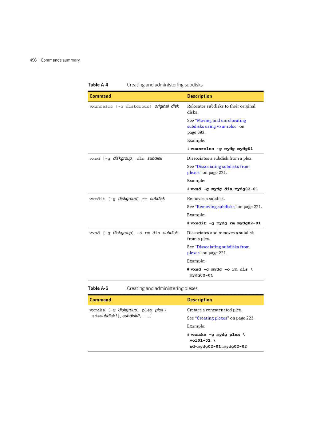 HP Veritas Volume Manager 5.0 -UX 11i v3 # vxsd -g mydg -o rm dis, # vxmake -g mydg plex, Vol01-02, Sd=mydg02-01,mydg02-02 