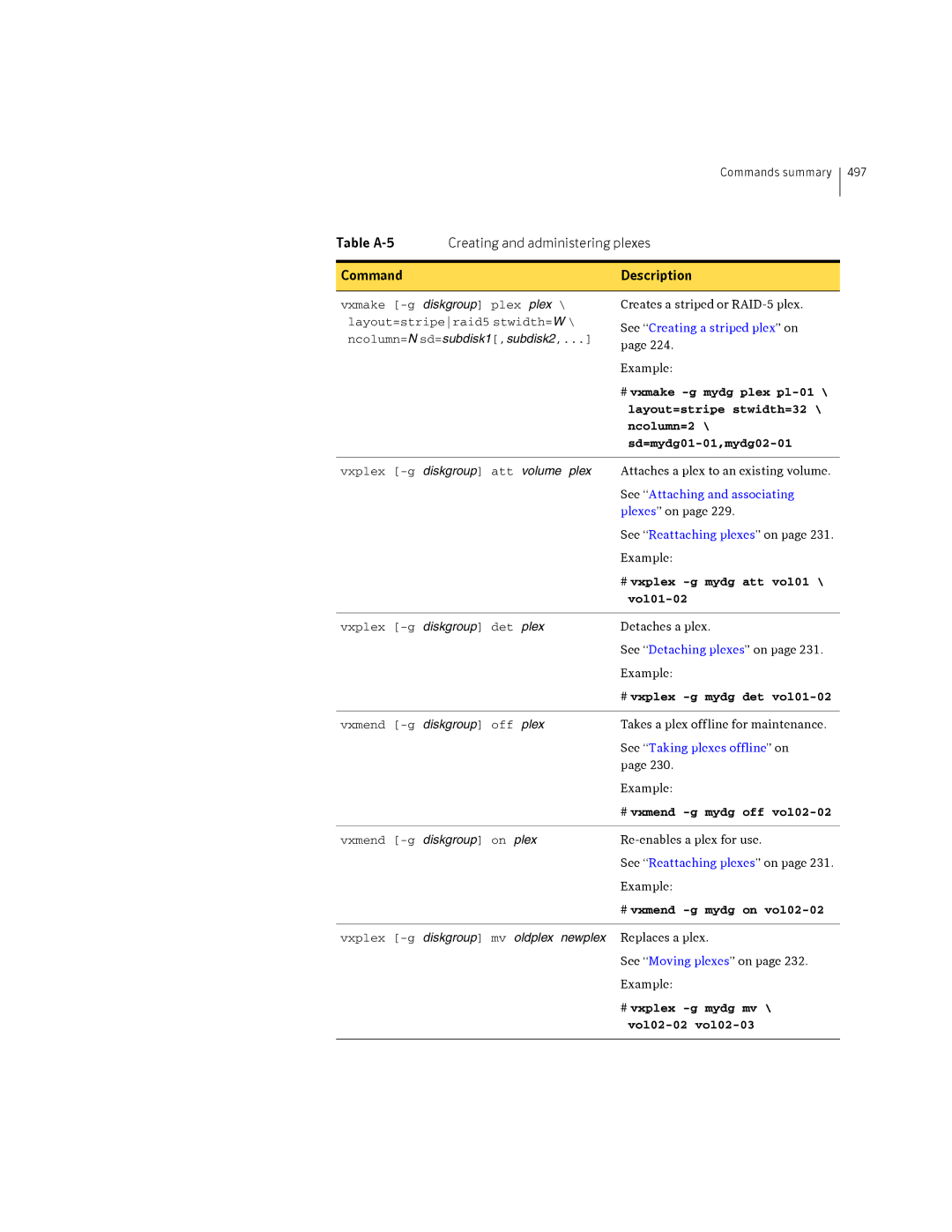 HP Veritas Volume Manager 5.0 -UX 11i v3 manual Vol01-02, # vxplex -g mydg mv, Vol02-02 vol02-03 