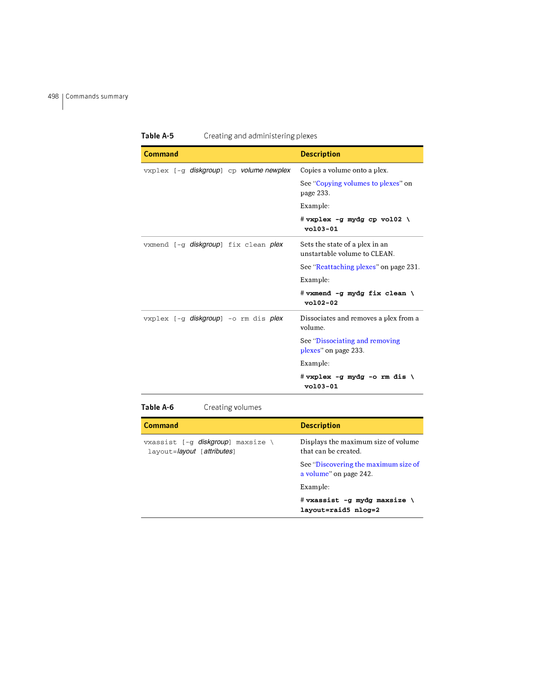 HP Veritas Volume Manager 5.0 -UX 11i v3 manual Table A-6 Creating volumes Command Description, # vxplex -g mydg cp vol02 