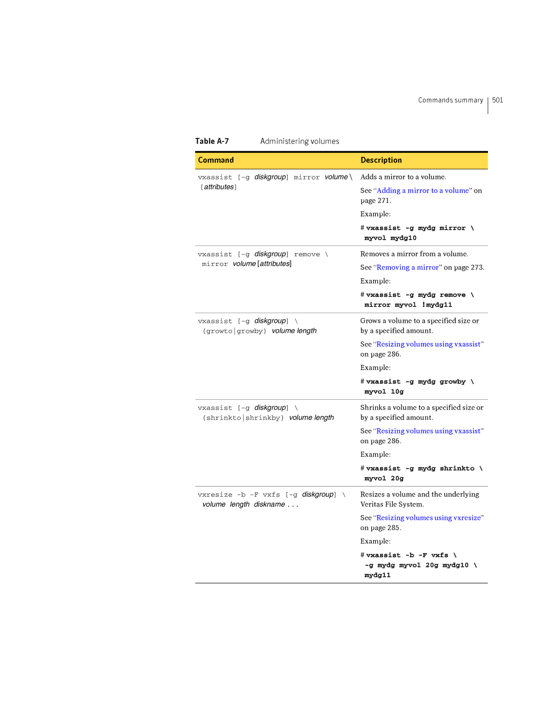 HP Veritas Volume Manager 5.0 -UX 11i v3 manual Table A-7 Administering volumes Command Description 